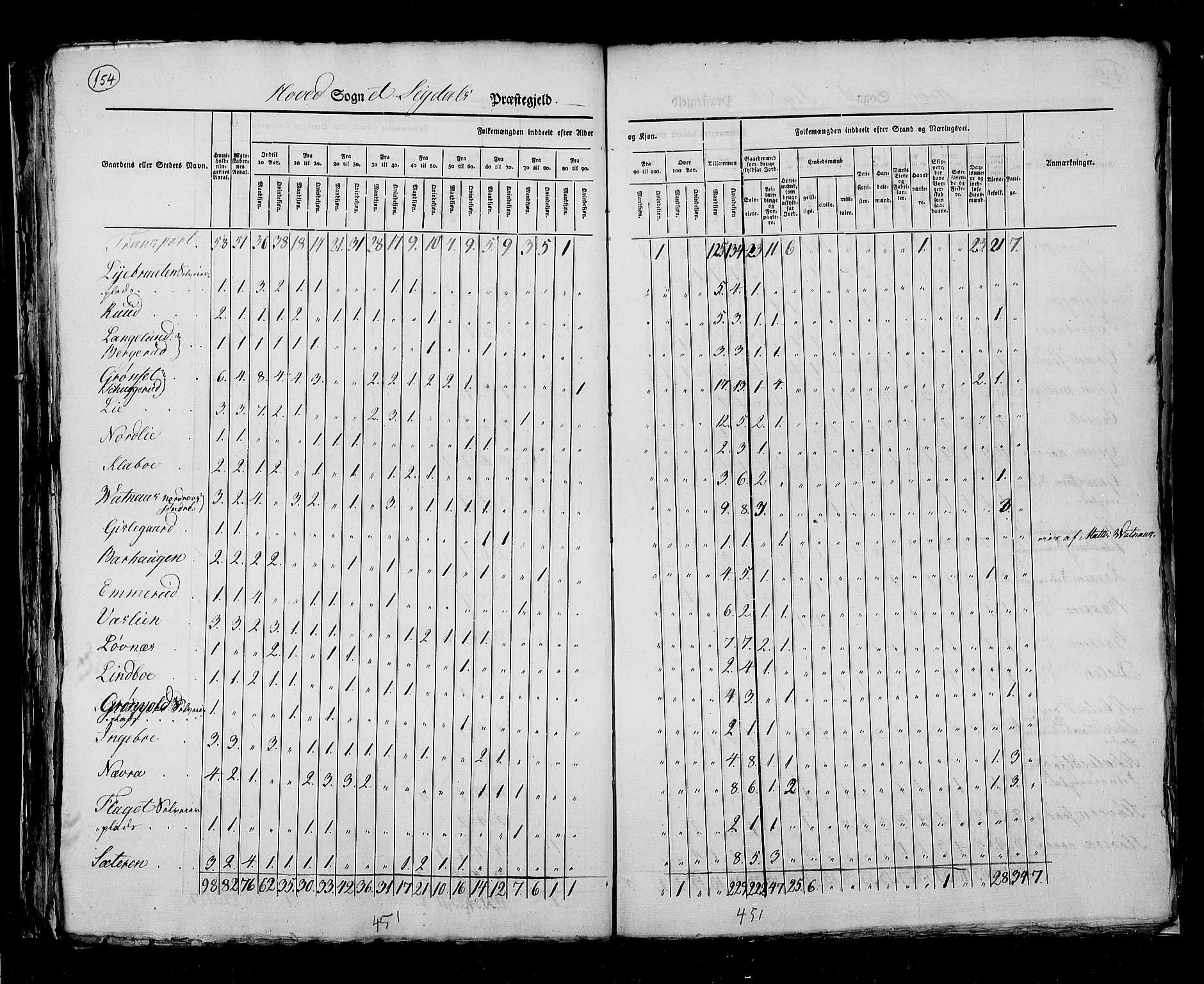 RA, Census 1825, vol. 7: Buskerud amt, 1825, p. 154