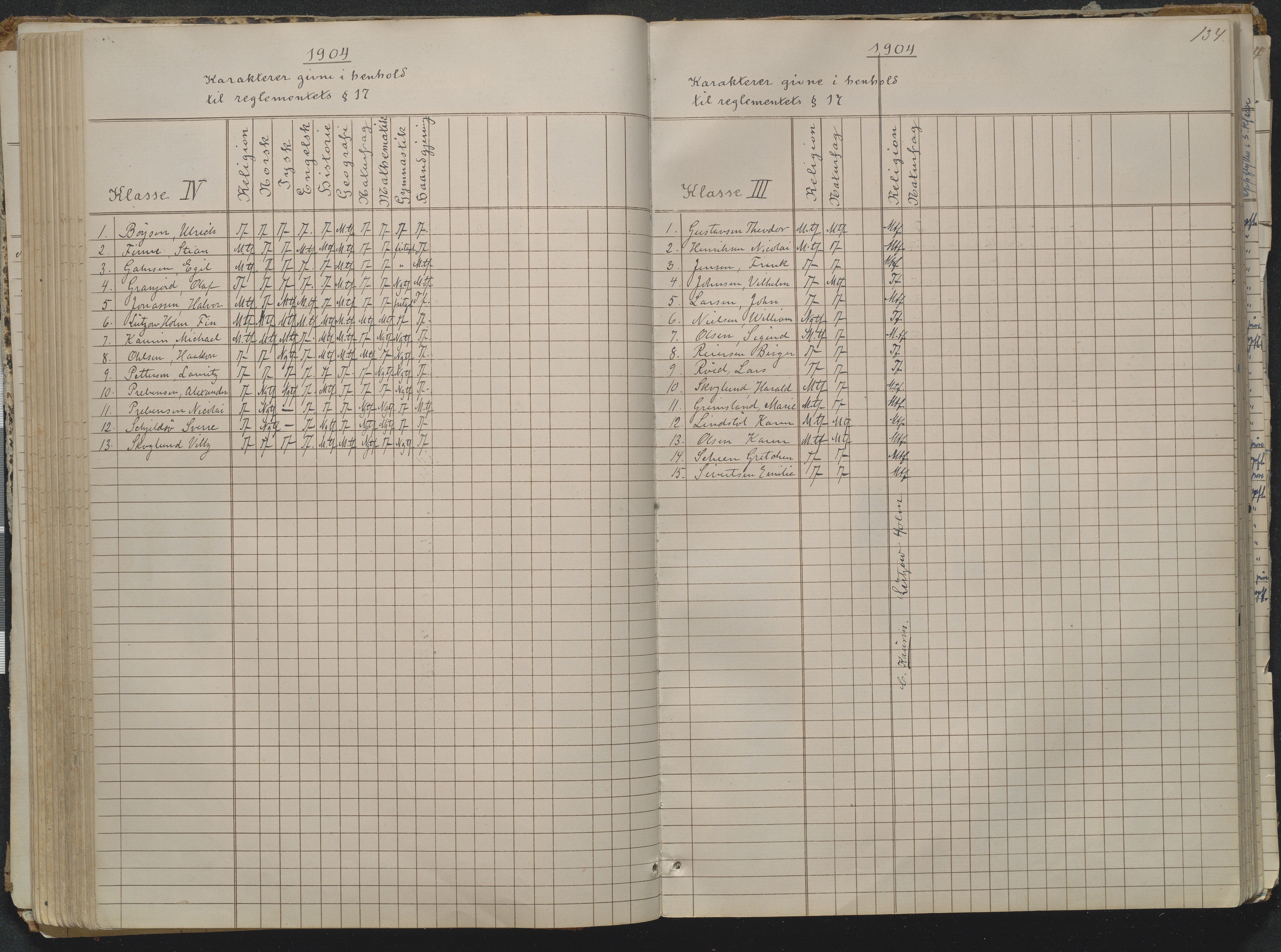 Risør kommune, AAKS/KA0901-PK/1/05/05g/L0004: Karakterprotokoll, 1870, p. 134