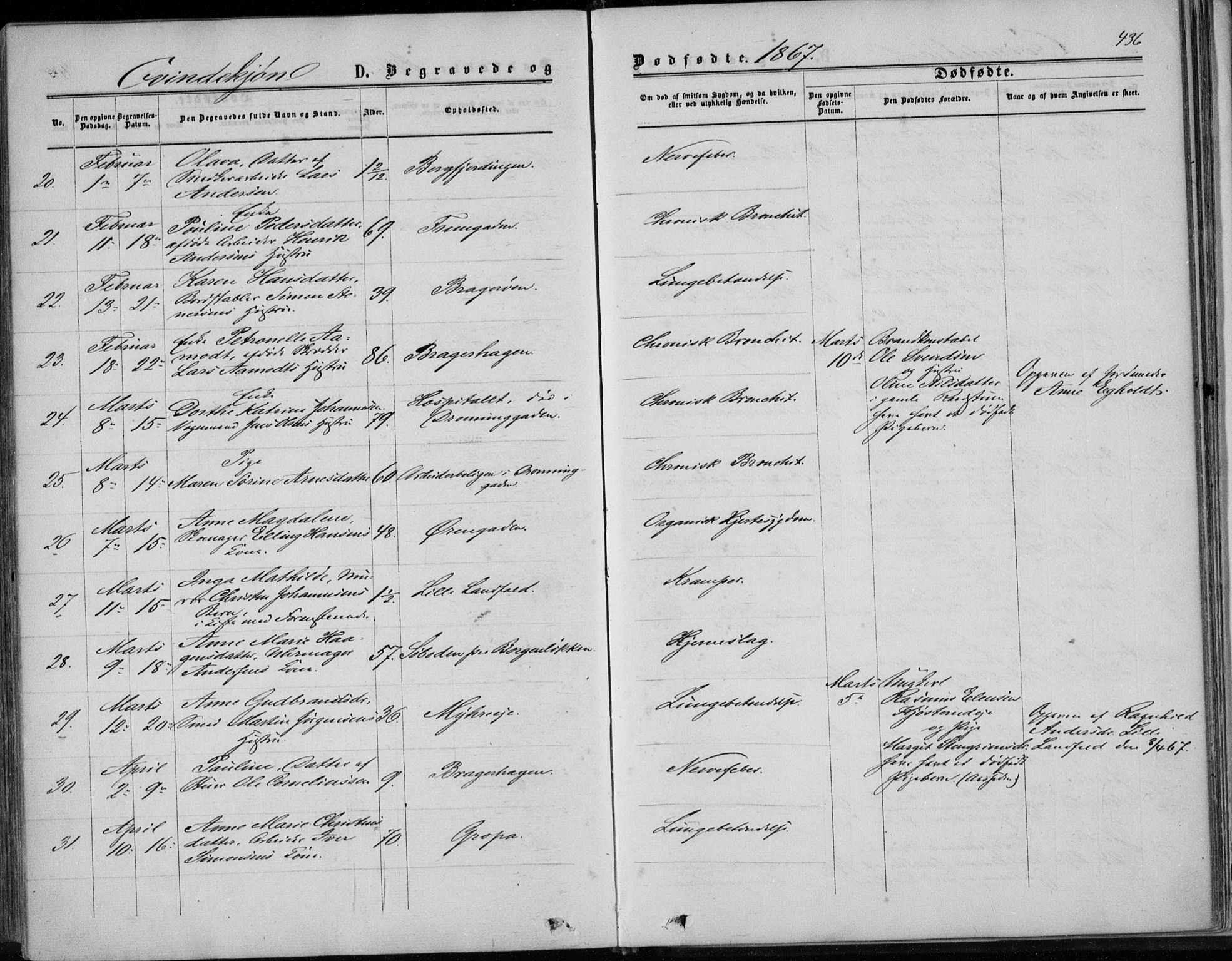 Bragernes kirkebøker, AV/SAKO-A-6/F/Fb/L0003: Parish register (official) no. II 3, 1860-1868, p. 436