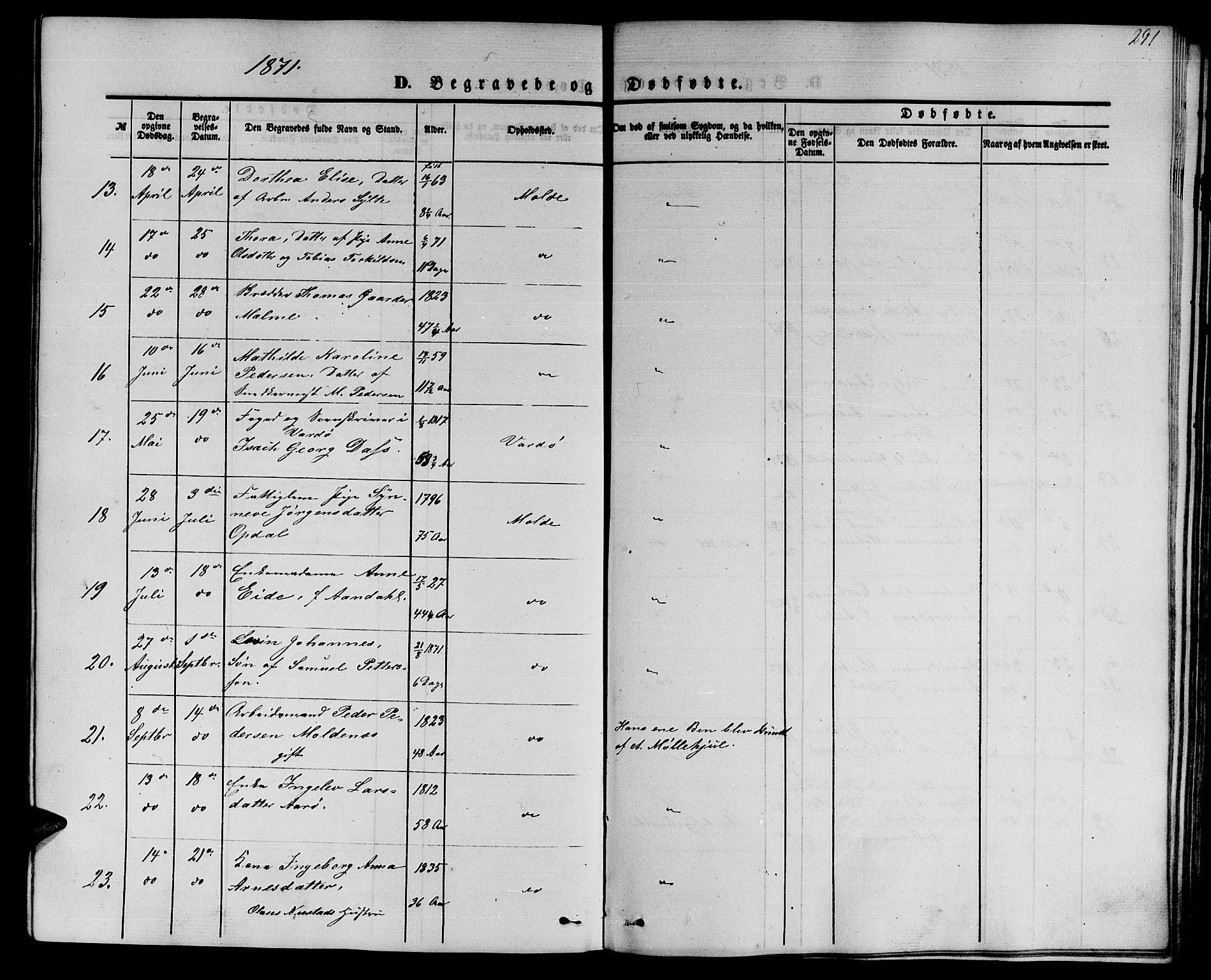 Ministerialprotokoller, klokkerbøker og fødselsregistre - Møre og Romsdal, AV/SAT-A-1454/558/L0701: Parish register (copy) no. 558C02, 1862-1879, p. 291