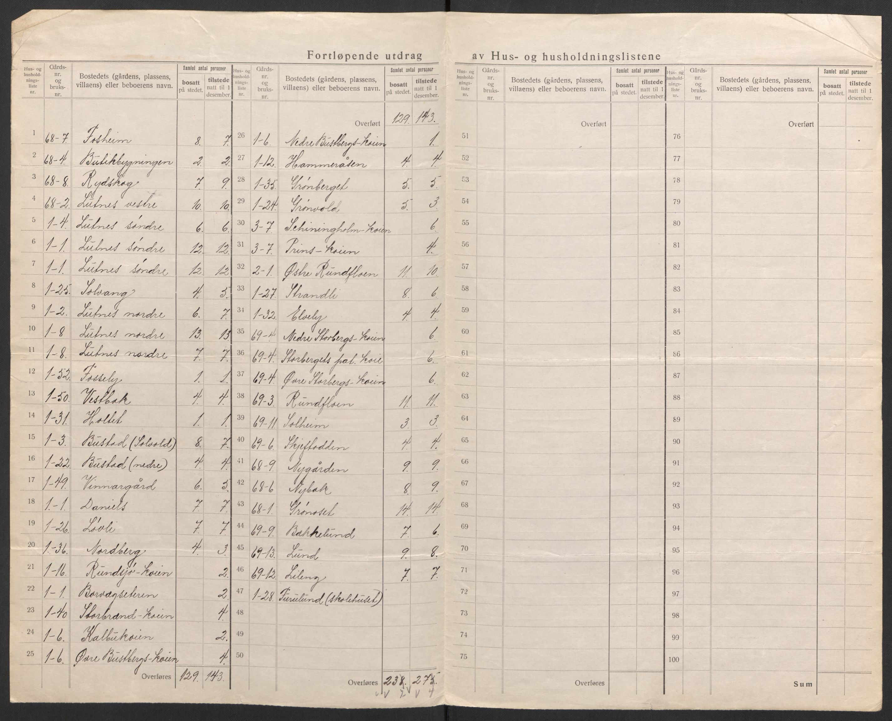 SAH, 1920 census for Trysil, 1920, p. 7