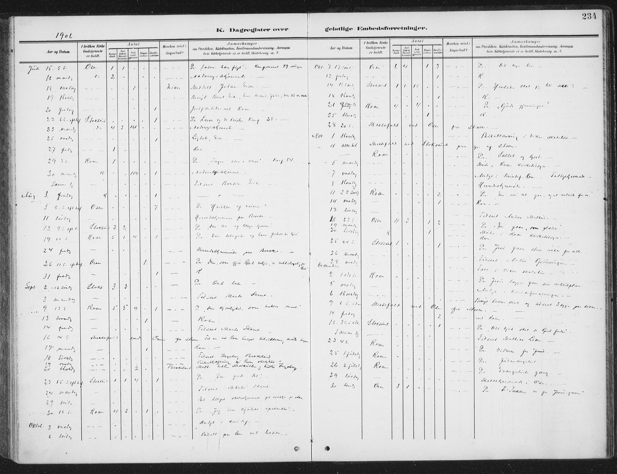 Ministerialprotokoller, klokkerbøker og fødselsregistre - Sør-Trøndelag, SAT/A-1456/657/L0709: Parish register (official) no. 657A10, 1905-1919, p. 234