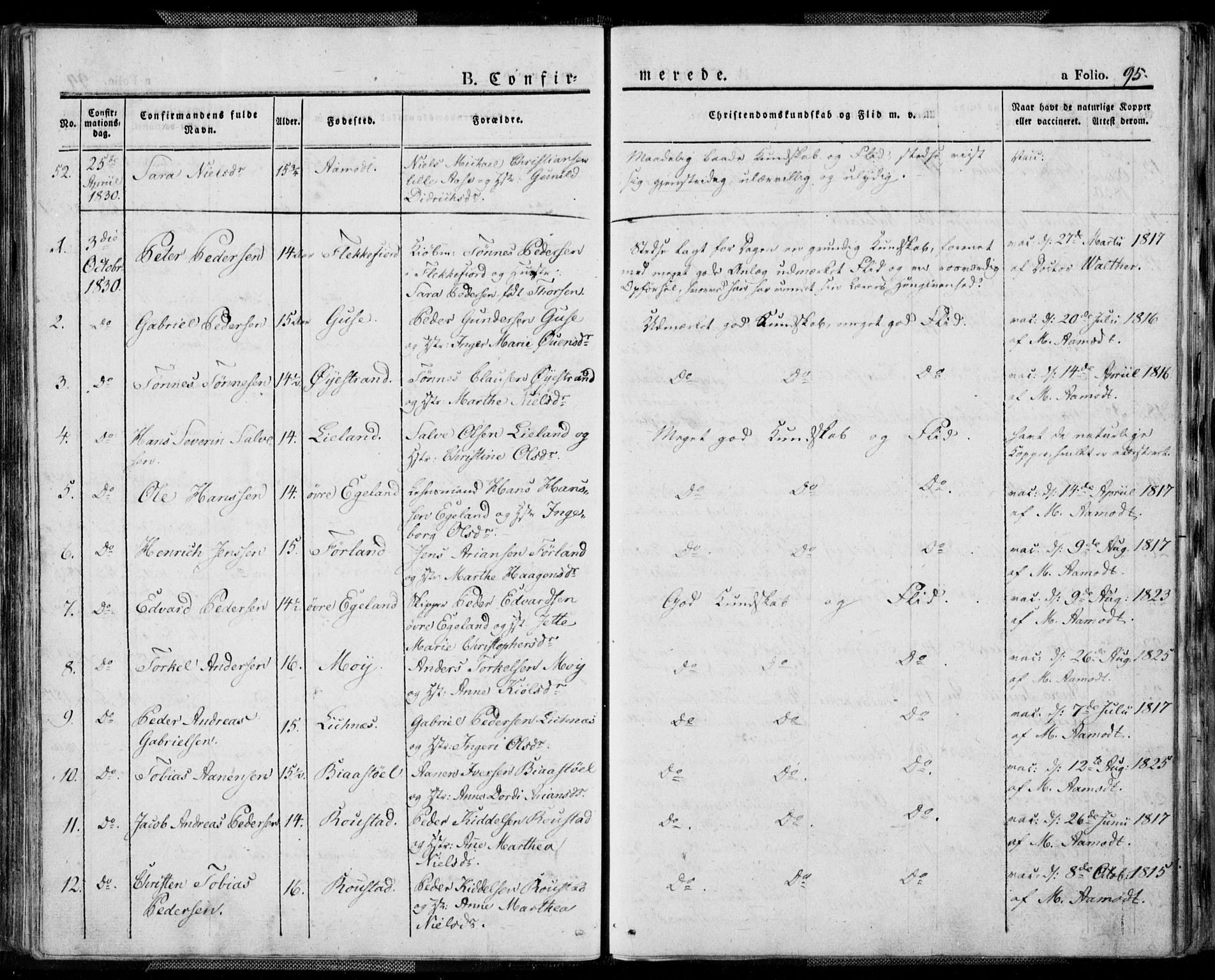 Kvinesdal sokneprestkontor, AV/SAK-1111-0026/F/Fa/Fab/L0004: Parish register (official) no. A 4, 1829-1843, p. 95