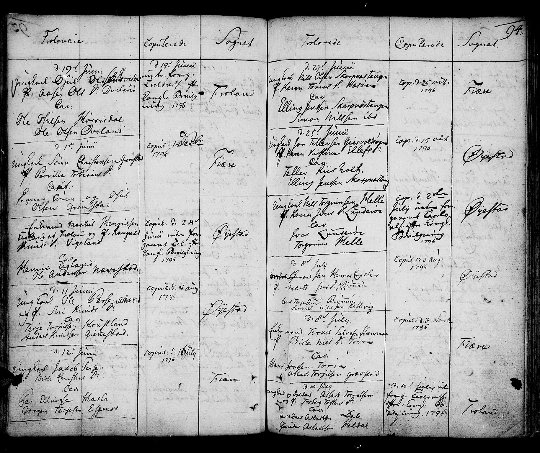 Øyestad sokneprestkontor, AV/SAK-1111-0049/F/Fa/L0009: Parish register (official) no. A 9, 1778-1808, p. 94