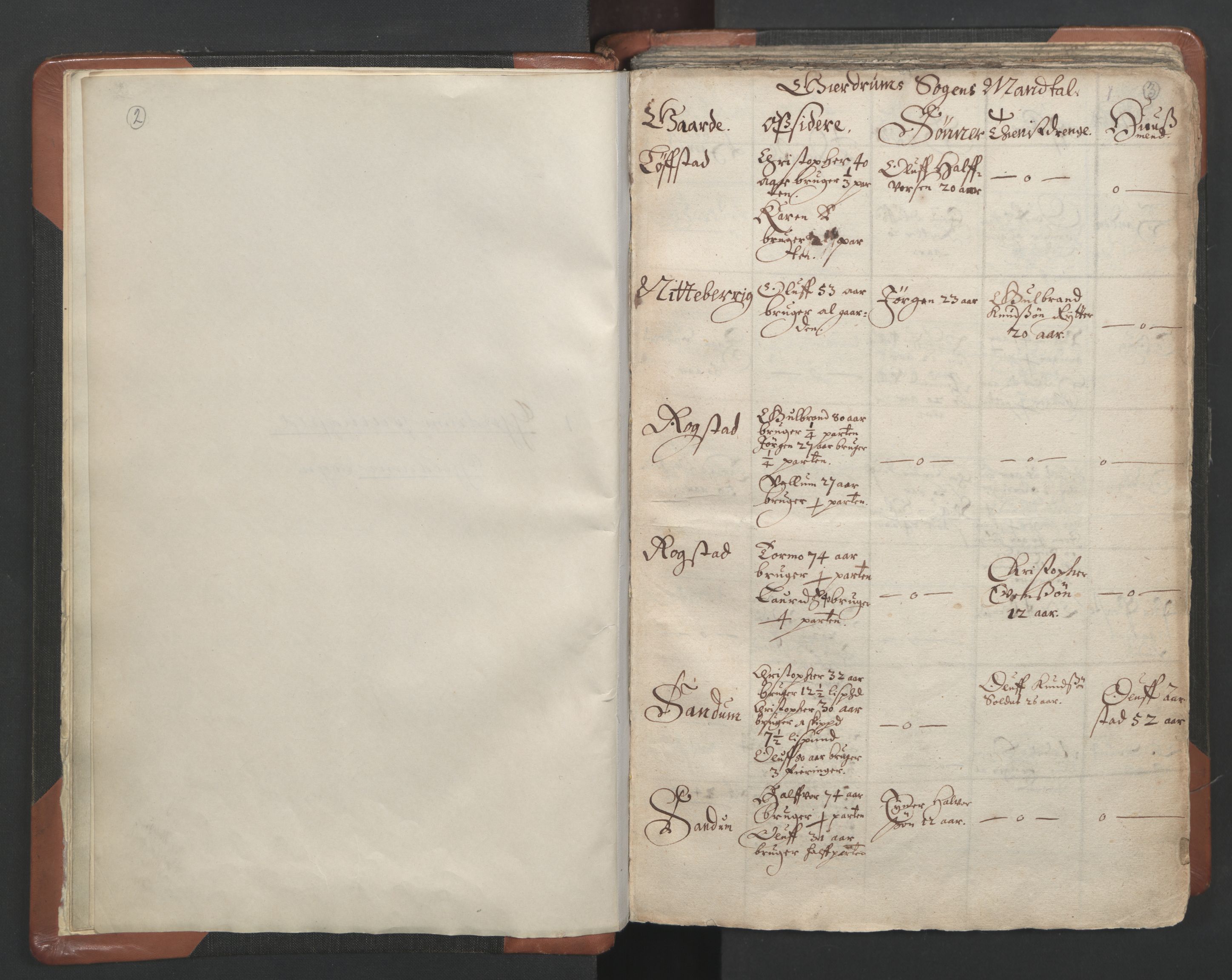 RA, Vicar's Census 1664-1666, no. 4: Øvre Romerike deanery, 1664-1666, p. 2-3