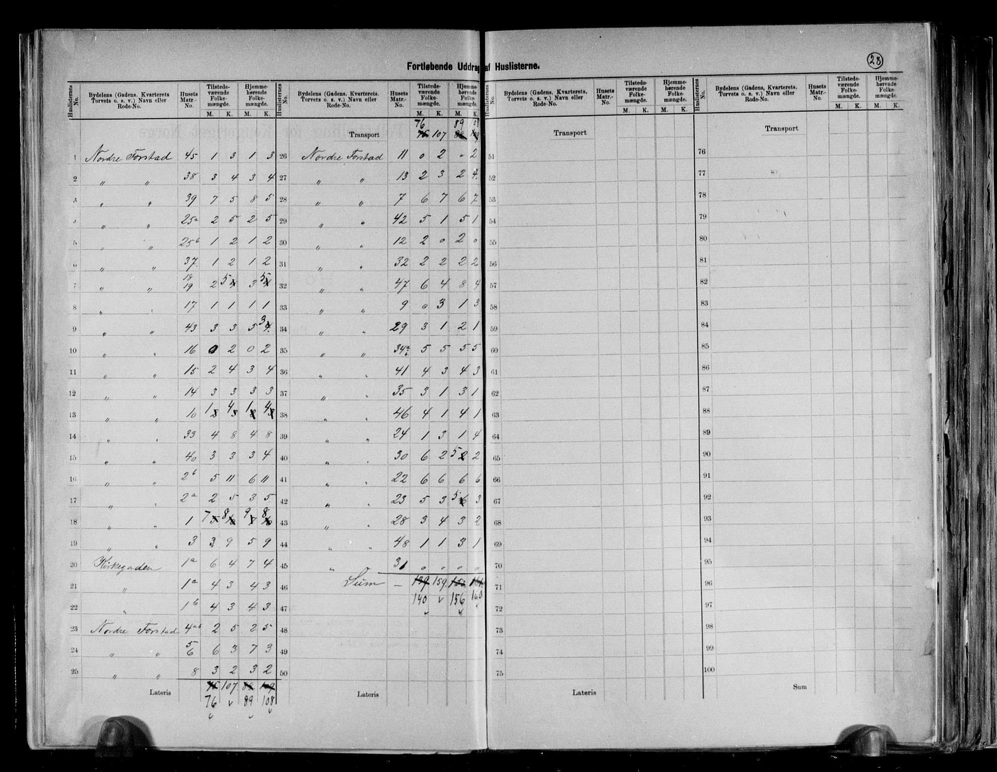 RA, 1891 census for 0702 Holmestrand, 1891, p. 14