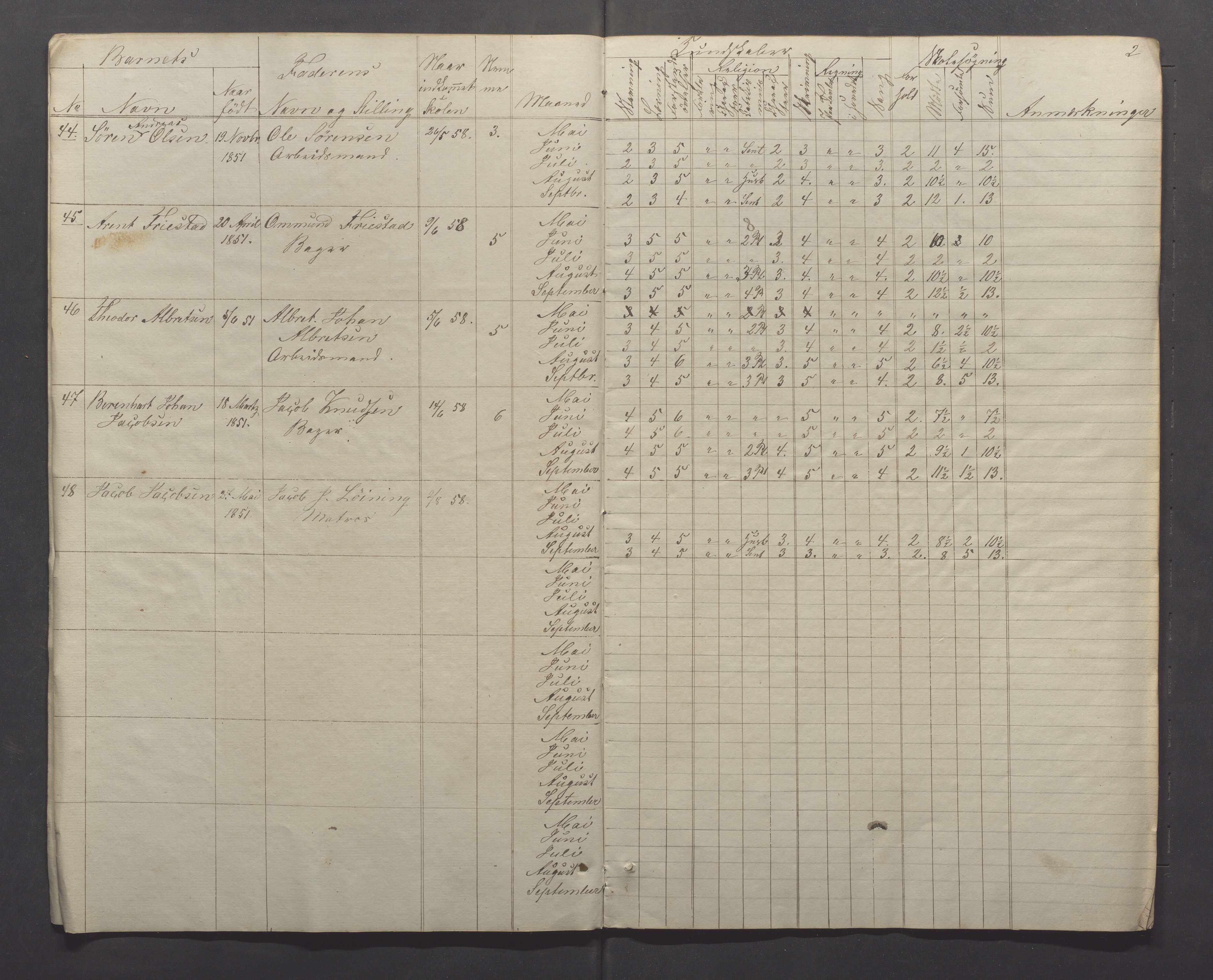 Egersund kommune (Ladested) - Egersund almueskole/folkeskole, IKAR/K-100521/H/L0004: Skoleprotokoll - Folkeskolen, 1. klasse, 1852-1858, p. 2