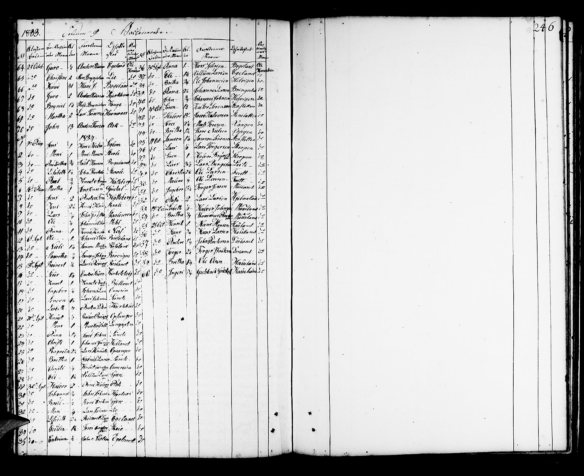 Kvinnherad sokneprestembete, AV/SAB-A-76401/H/Haa: Parish register (official) no. A 5, 1811-1835, p. 246