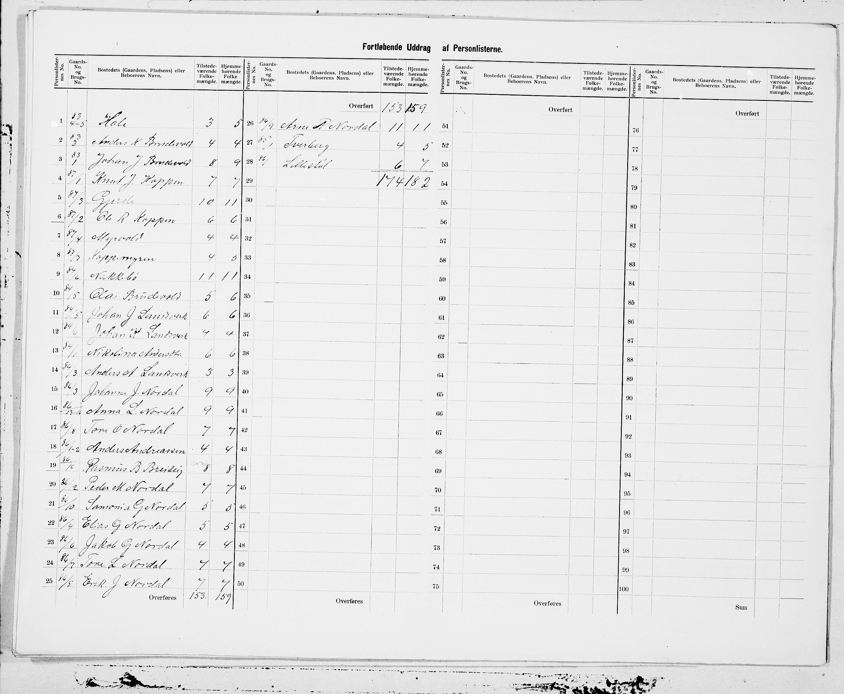 SAT, 1900 census for Vanylven, 1900, p. 25