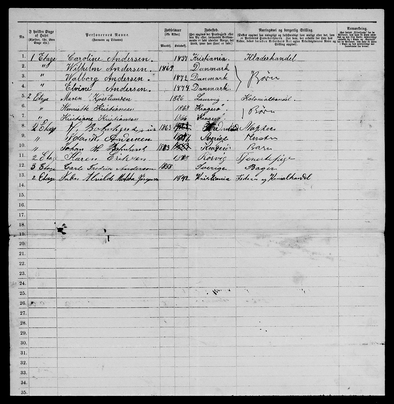 SAKO, 1885 census for 0801 Kragerø, 1885, p. 1143