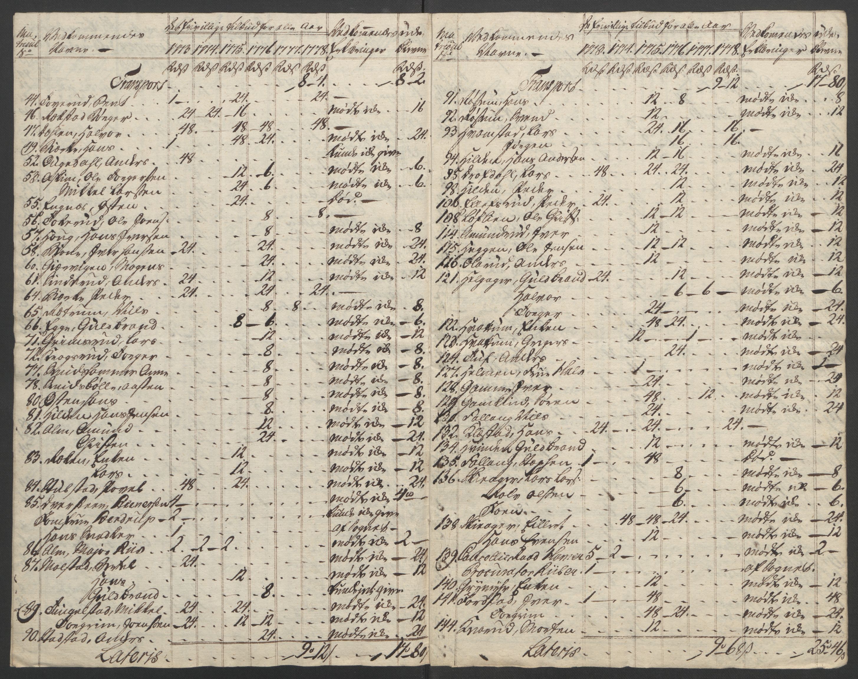 Rentekammeret inntil 1814, Reviderte regnskaper, Fogderegnskap, AV/RA-EA-4092/R19/L1399: Fogderegnskap Toten, Hadeland og Vardal, 1762-1783, p. 475