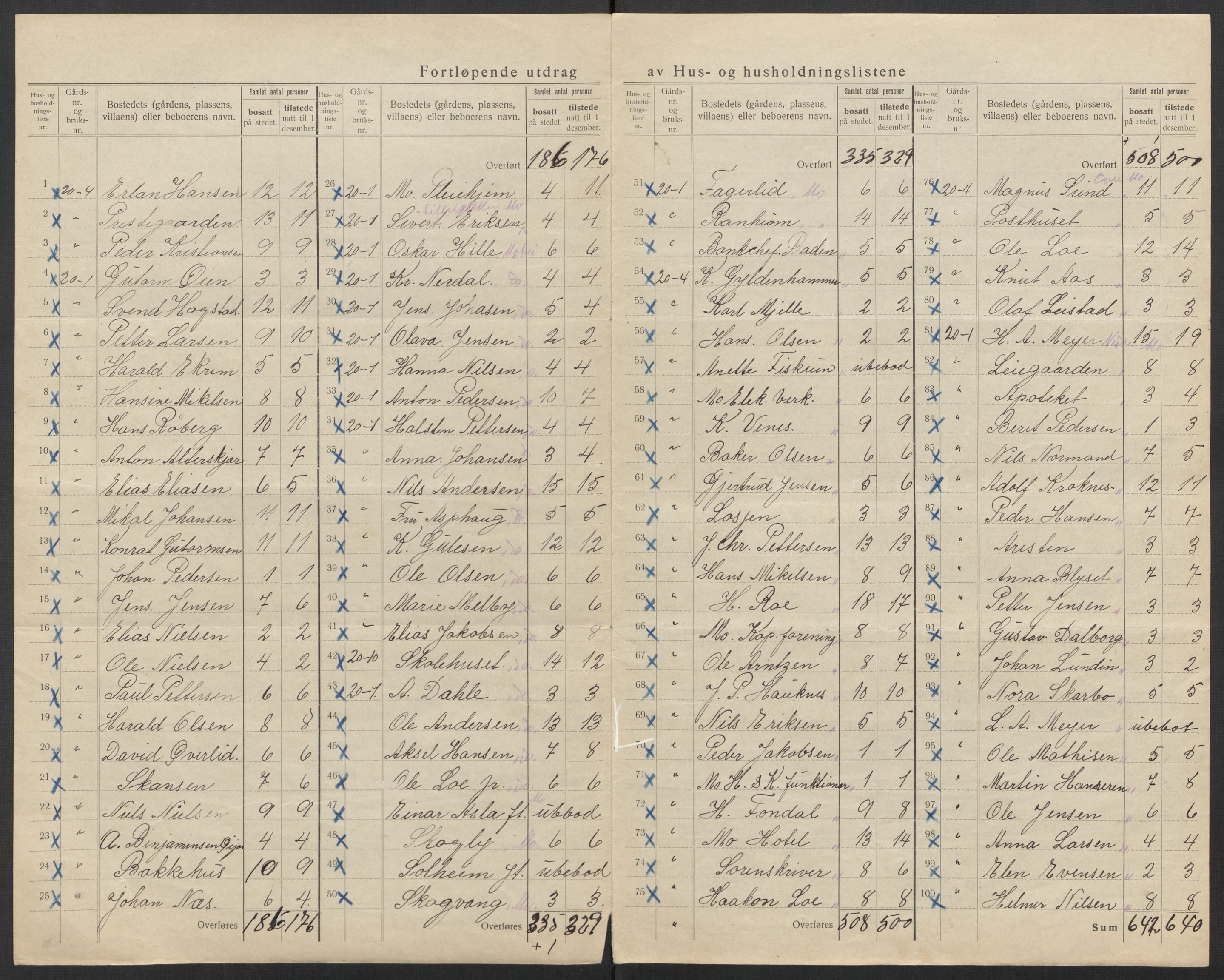 SAT, 1920 census for Mo, 1920, p. 15