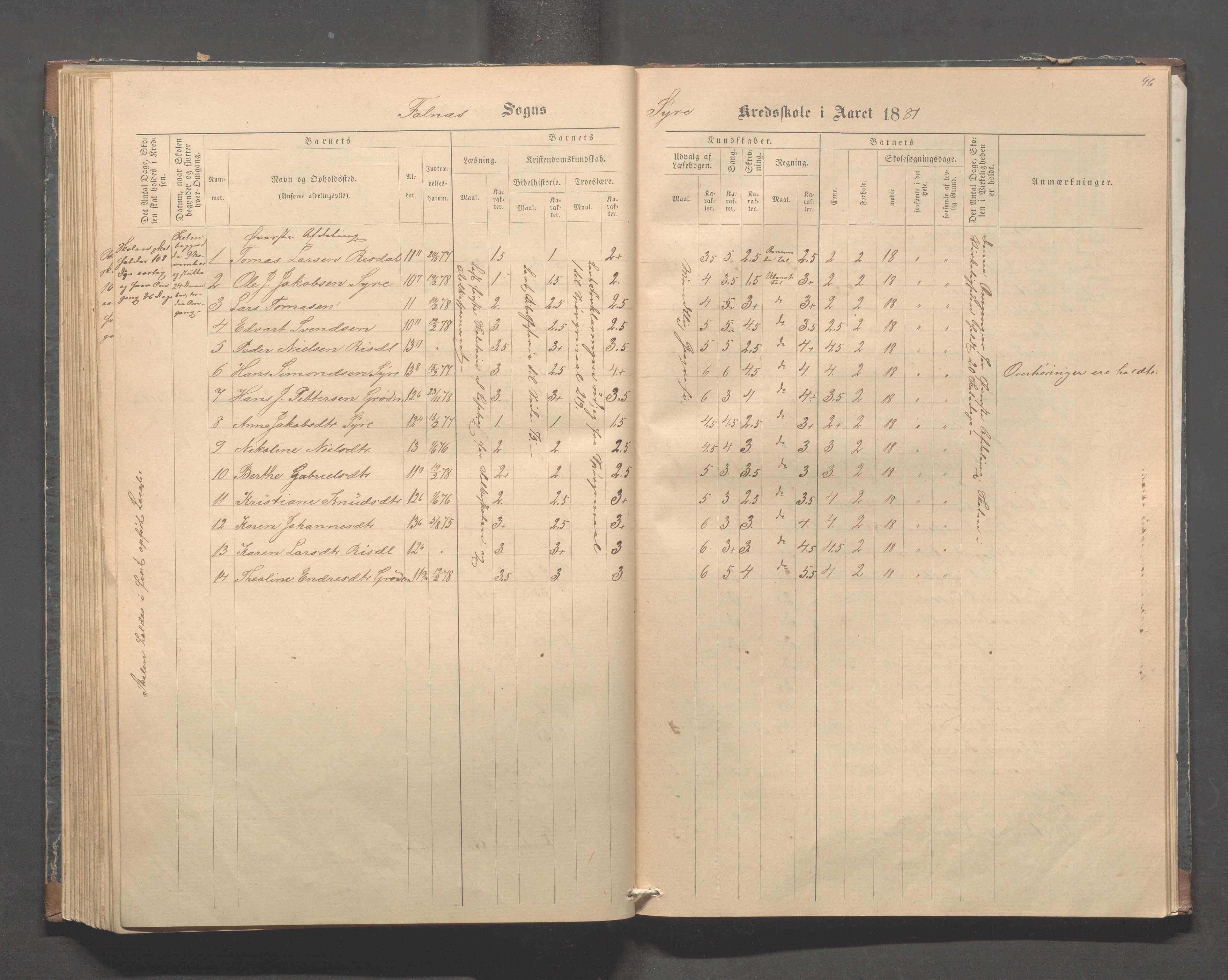 Skudenes kommune - Syre - Høynes skole, IKAR/A-307/H/L0004: Skoleprotokoll - Syre - Høynes, 1876-1885, p. 96