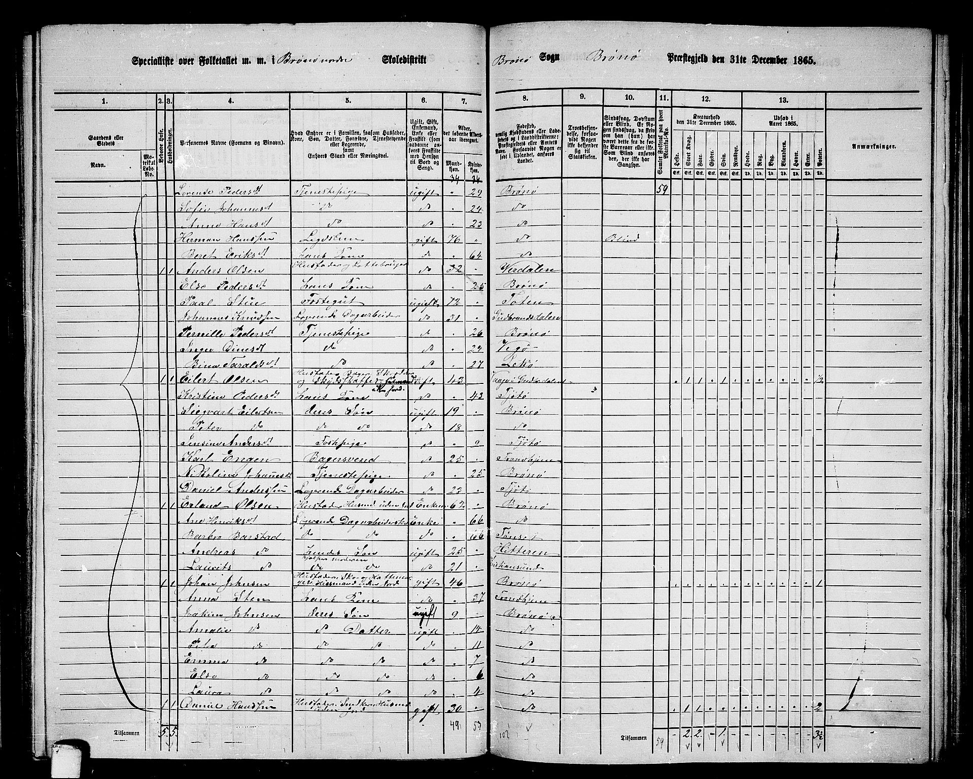 RA, 1865 census for Brønnøy, 1865, p. 150