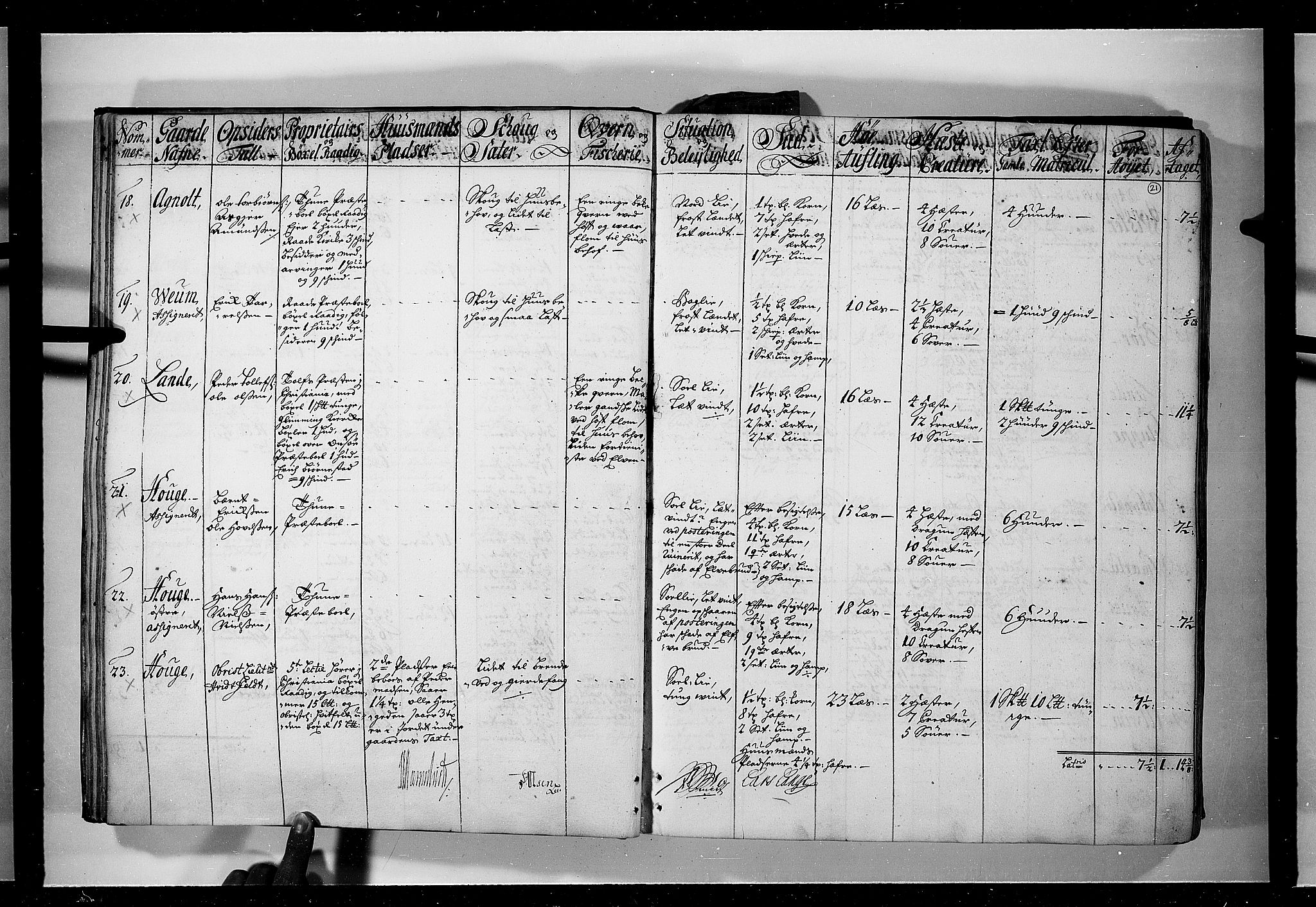 Rentekammeret inntil 1814, Realistisk ordnet avdeling, AV/RA-EA-4070/N/Nb/Nbf/L0095: Moss, Onsøy, Tune og Veme eksaminasjonsprotokoll, 1723, p. 20b-21a