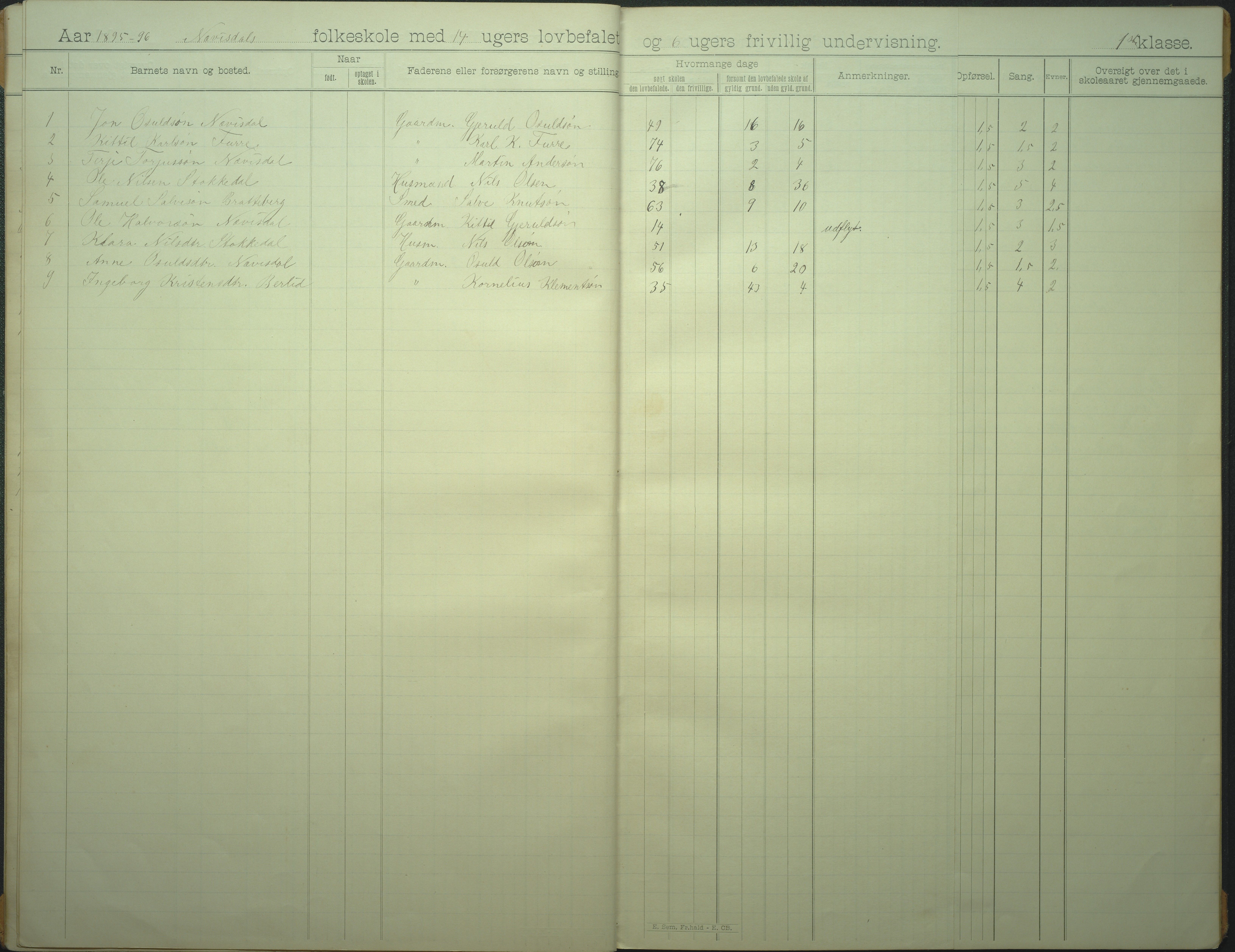 Øyestad kommune frem til 1979, AAKS/KA0920-PK/06/06I/L0007: Skoleprotokoll, 1892-1905