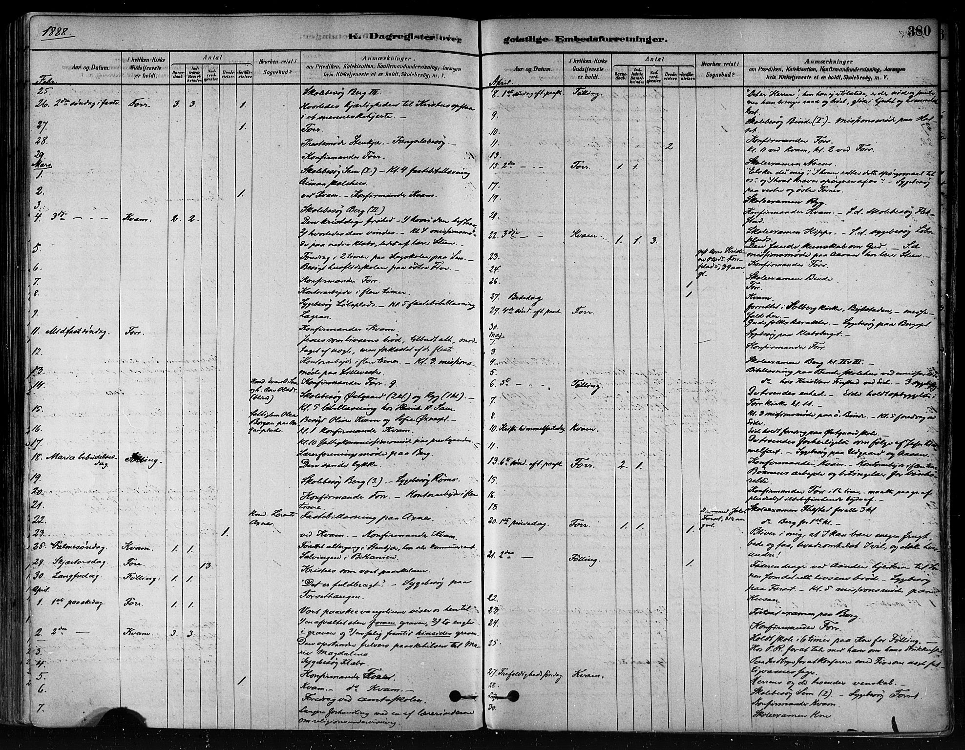 Ministerialprotokoller, klokkerbøker og fødselsregistre - Nord-Trøndelag, AV/SAT-A-1458/746/L0448: Parish register (official) no. 746A07 /1, 1878-1900, p. 380