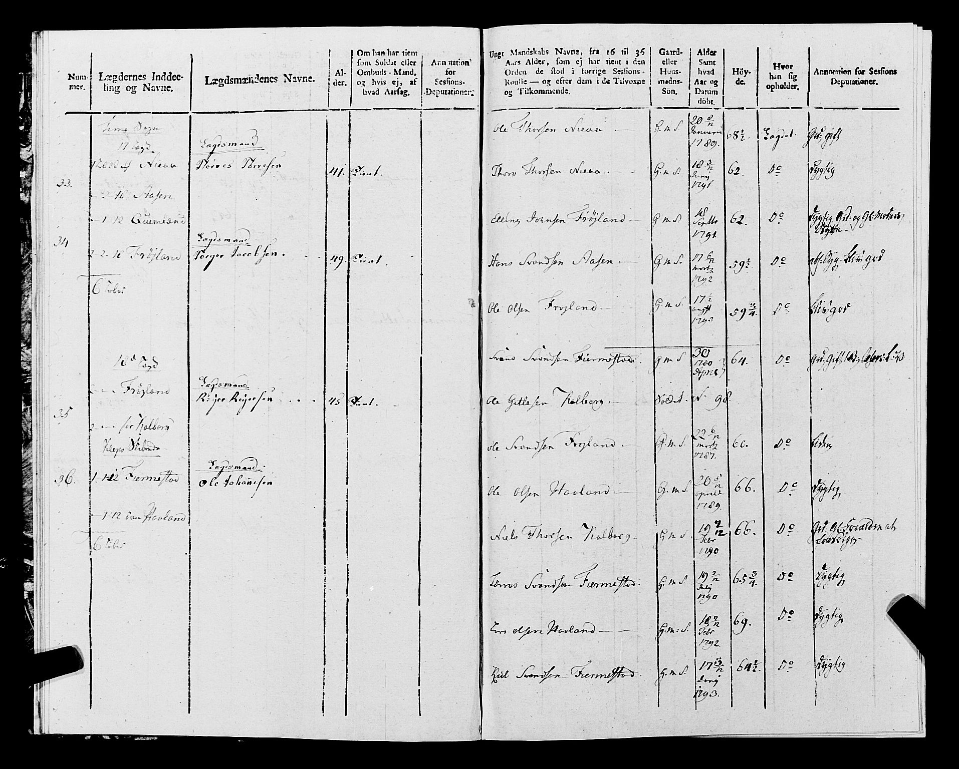 Fylkesmannen i Rogaland, AV/SAST-A-101928/99/3/325/325CA, 1655-1832, p. 9637