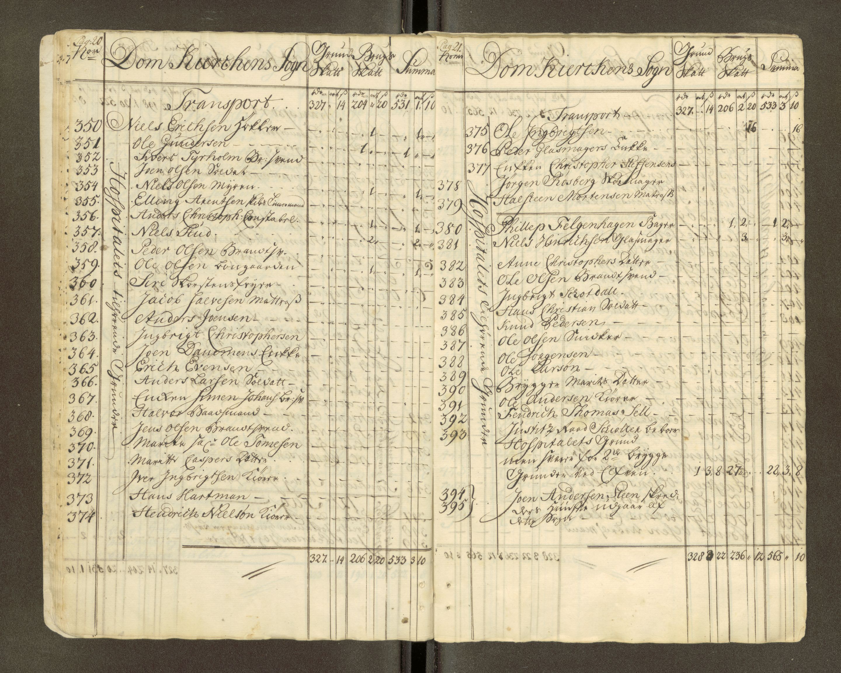 Trondheim magistrat, AV/SAT-A-4372/D/Da/L0007: Skattemanntall, 1740-1745, p. 447