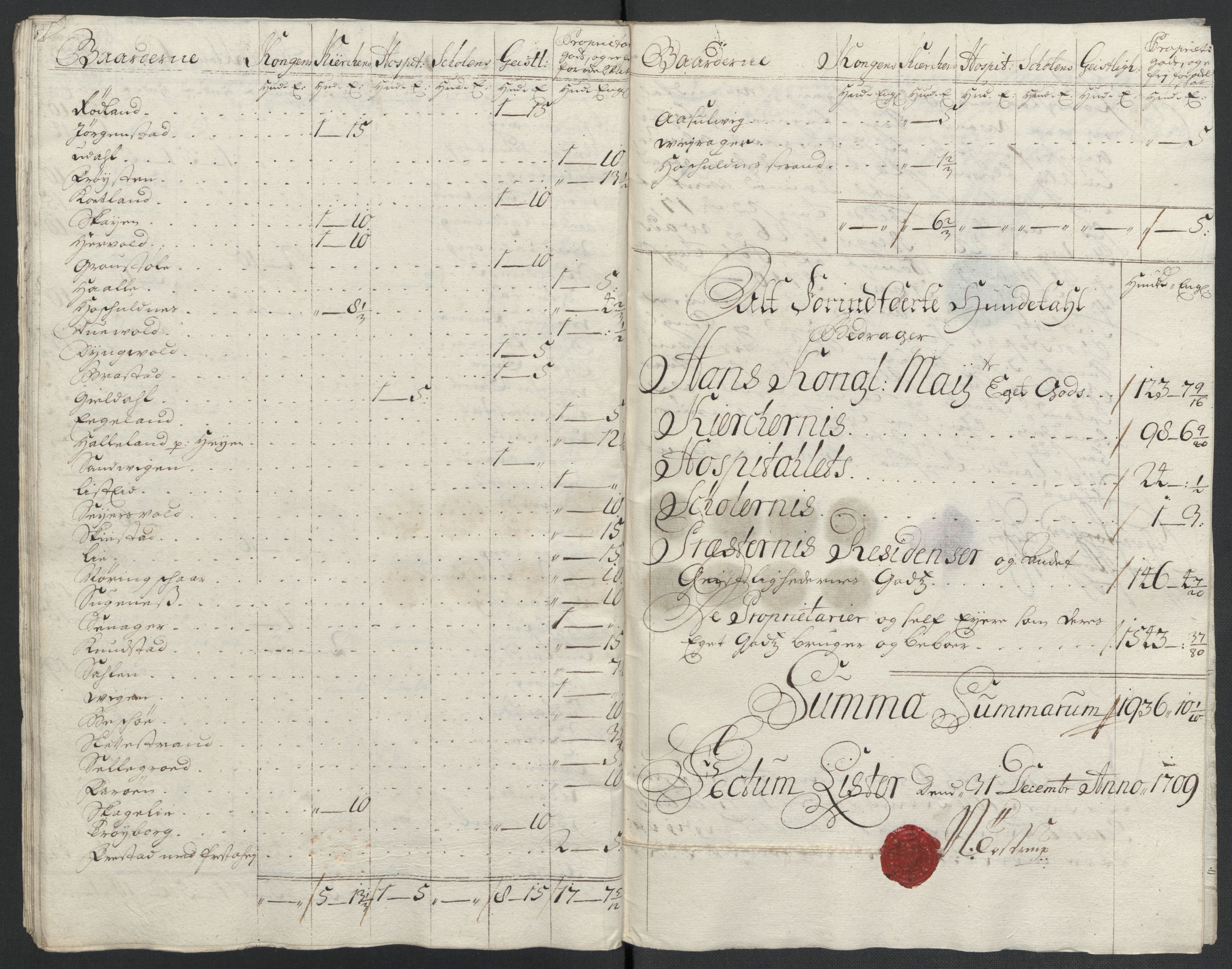 Rentekammeret inntil 1814, Reviderte regnskaper, Fogderegnskap, RA/EA-4092/R43/L2552: Fogderegnskap Lista og Mandal, 1705-1709, p. 298