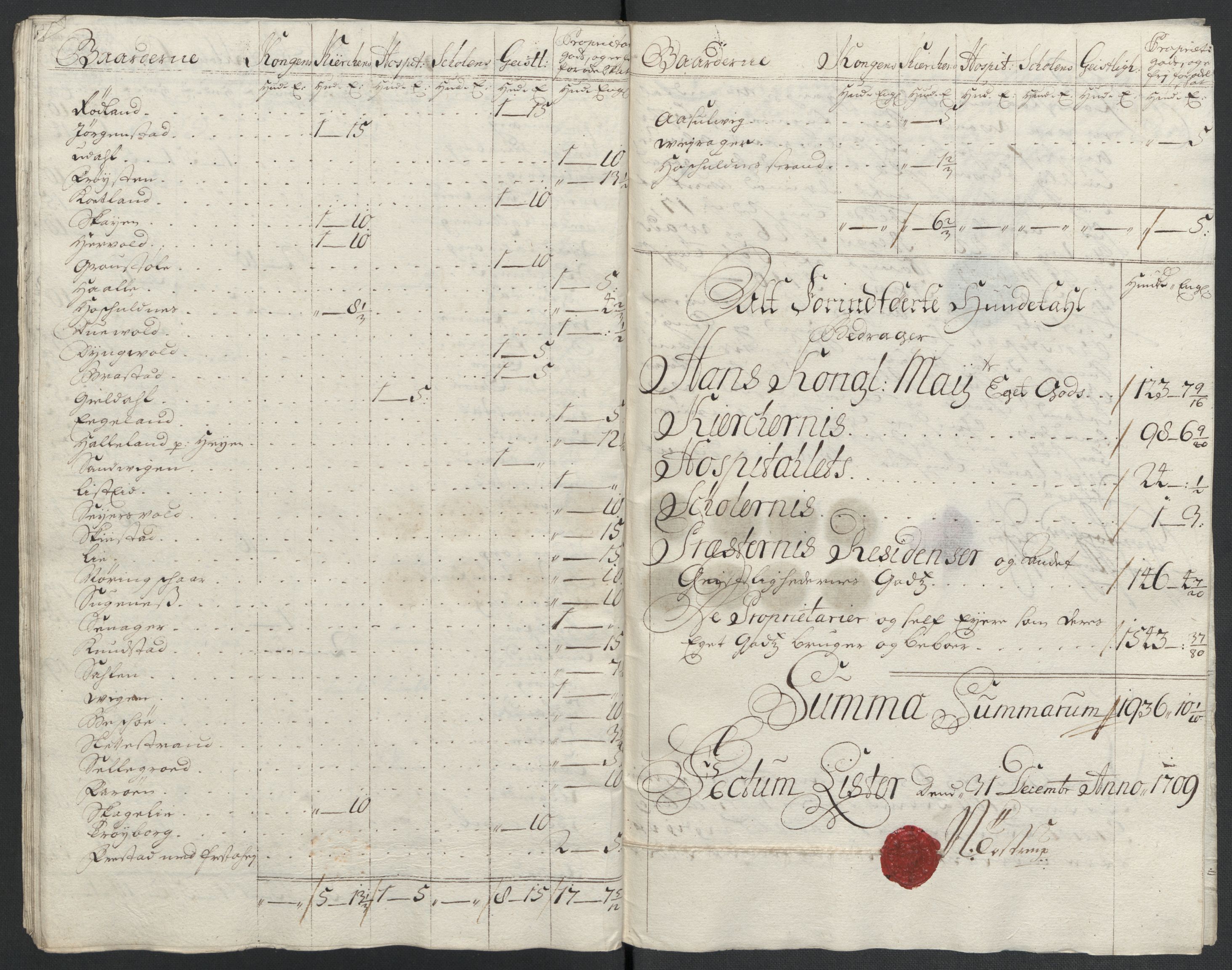 Rentekammeret inntil 1814, Reviderte regnskaper, Fogderegnskap, AV/RA-EA-4092/R43/L2552: Fogderegnskap Lista og Mandal, 1705-1709, p. 298