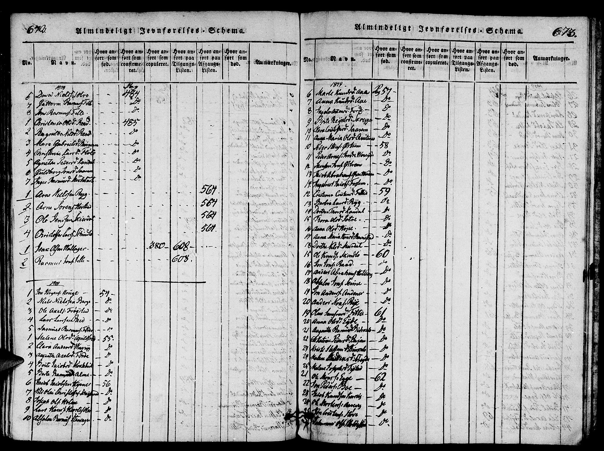 Gloppen sokneprestembete, SAB/A-80101/H/Haa/Haaa/L0006: Parish register (official) no. A 6, 1816-1826, p. 672-673
