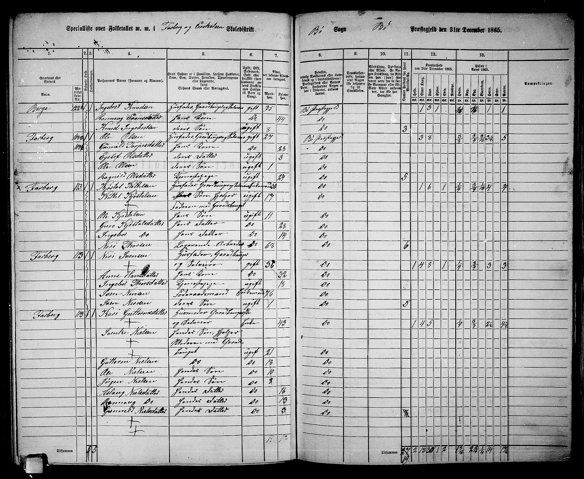 RA, 1865 census for Bø, 1865, p. 141