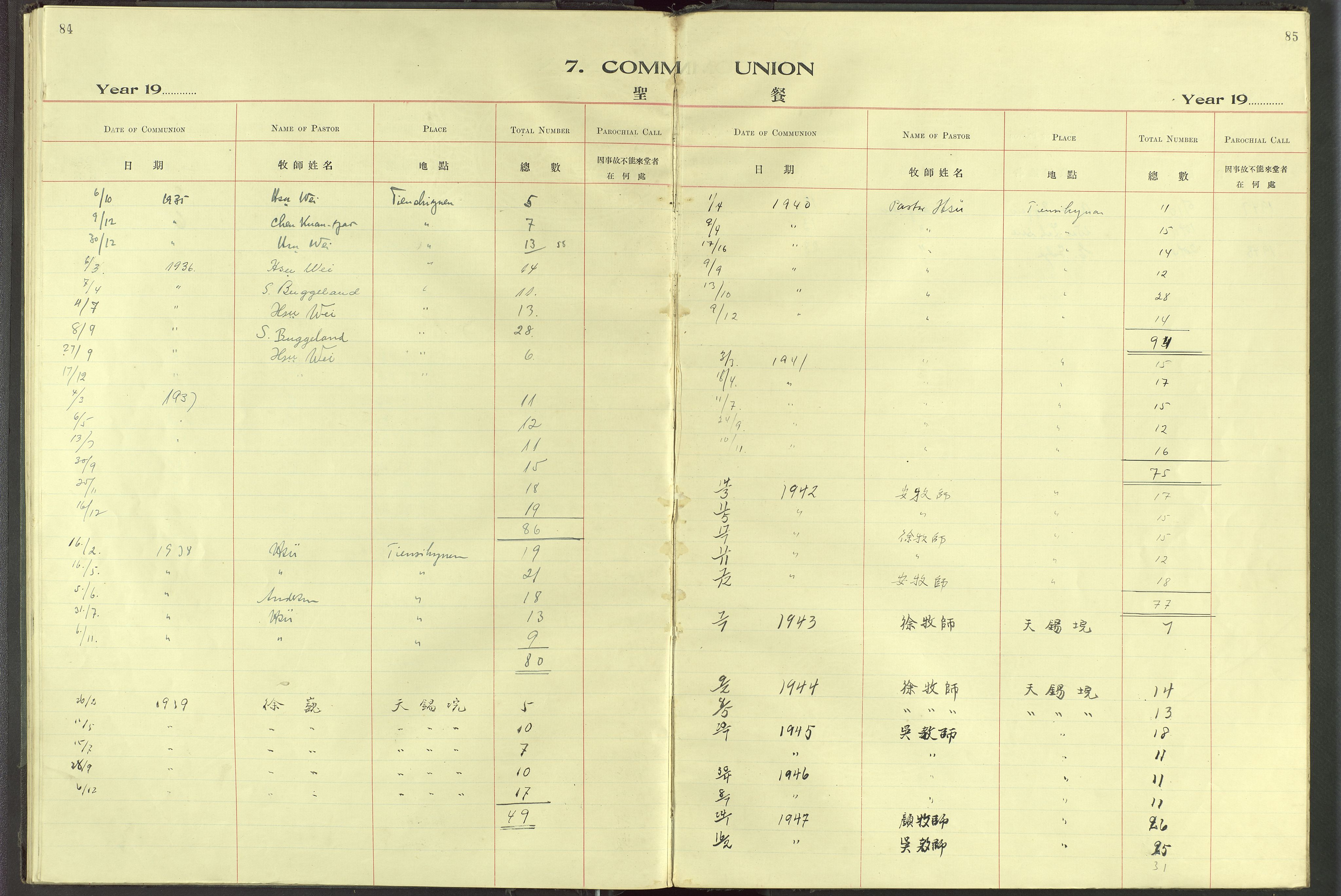 Det Norske Misjonsselskap - utland - Kina (Hunan), VID/MA-A-1065/Dm/L0094: Parish register (official) no. 132, 1920-1948, p. 84-85