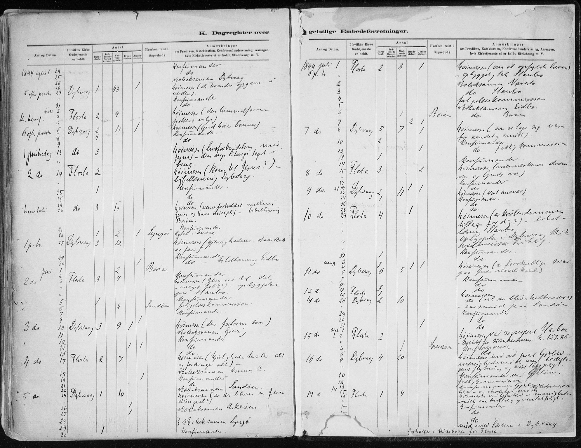 Dypvåg sokneprestkontor, AV/SAK-1111-0007/F/Fa/Faa/L0008: Parish register (official) no. A 8, 1885-1906, p. 858-859