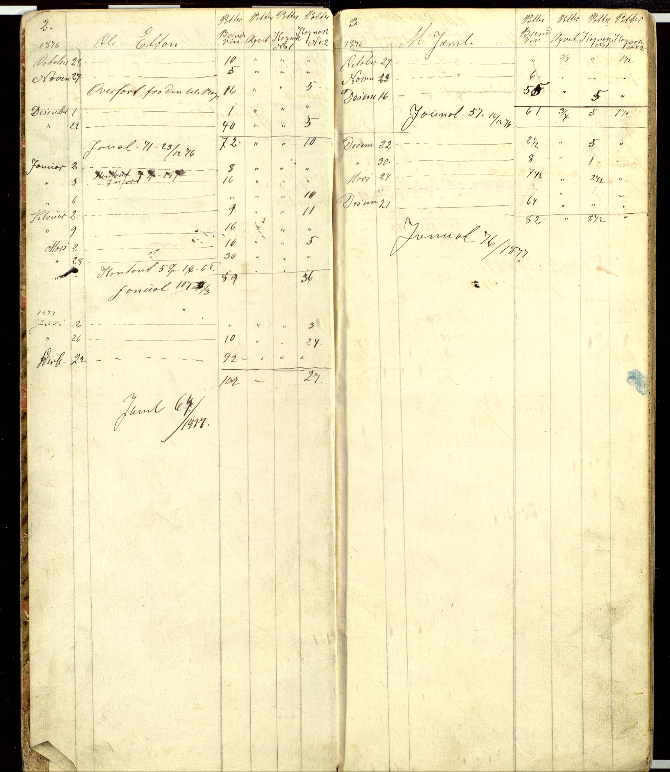 Atlungstad Brænderi, AV/SAH-ARK-104/F/Fa/L0002: Arbeidsbok for ansatte i brenneriet. Brennevinsssalg 1876., 1867-1876, p. 2-3