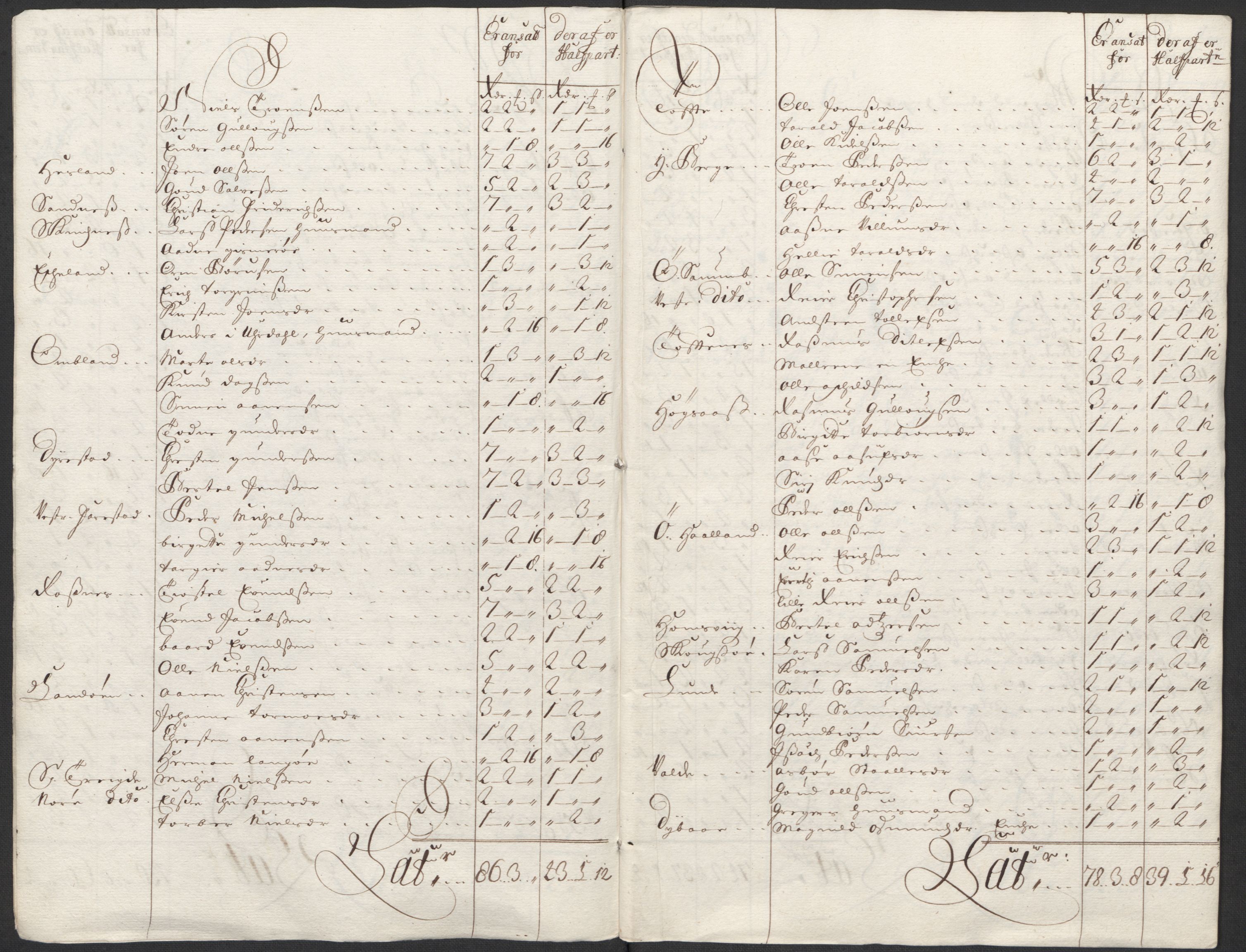 Rentekammeret inntil 1814, Reviderte regnskaper, Fogderegnskap, RA/EA-4092/R43/L2555: Fogderegnskap Lista og Mandal, 1712, p. 133