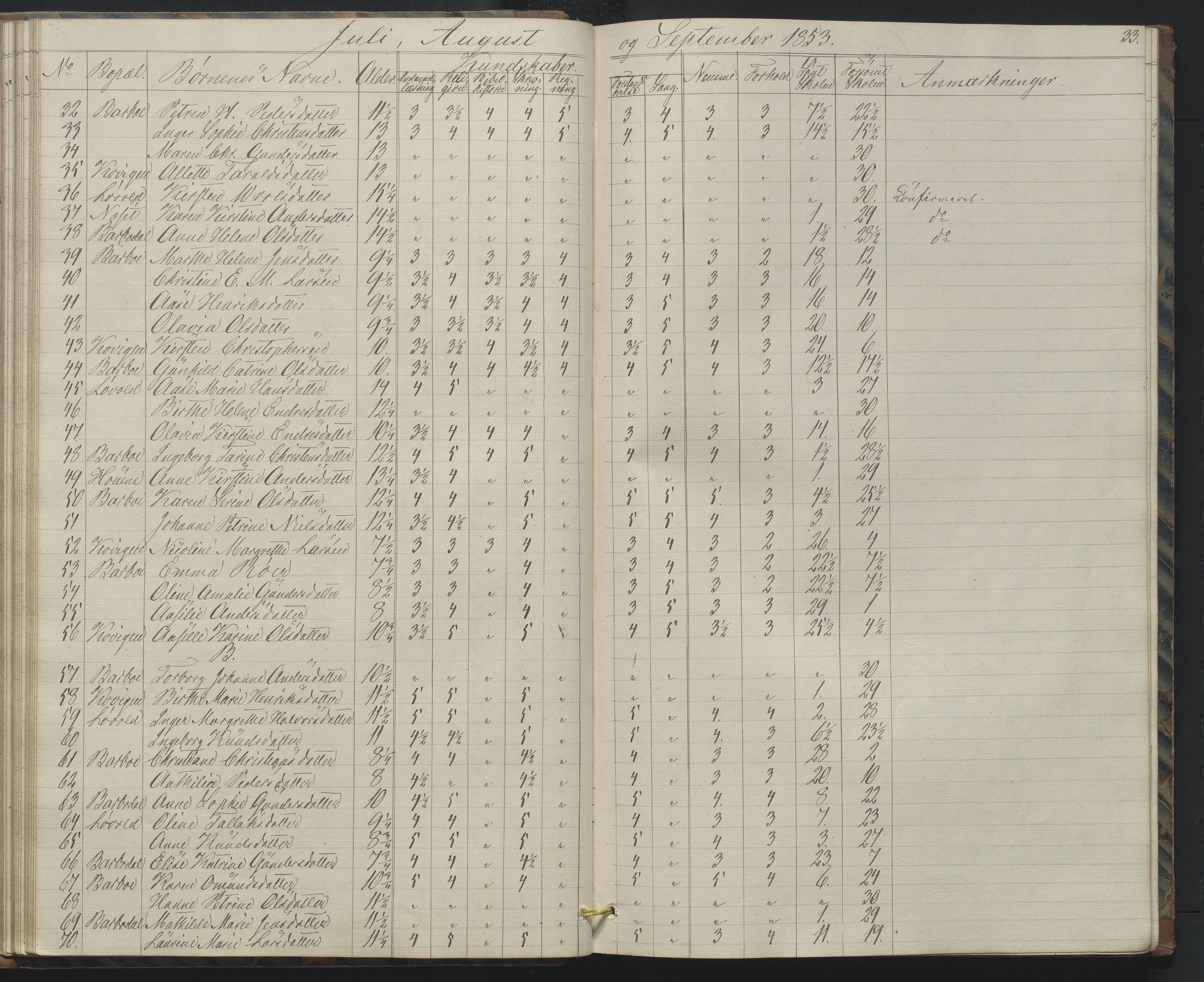 Arendal kommune, Katalog I, AAKS/KA0906-PK-I/07/L0158: Skoleprotokoll for "Barboe faste skole", 1851-1862, p. 33