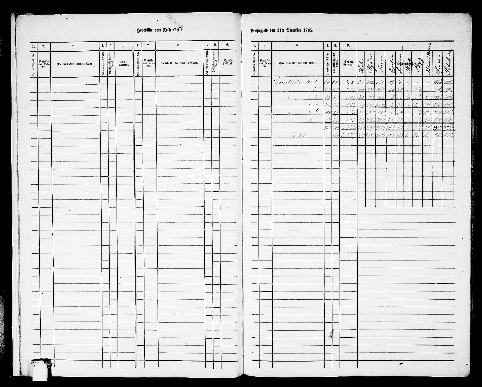 RA, 1865 census for Vanylven, 1865, p. 9