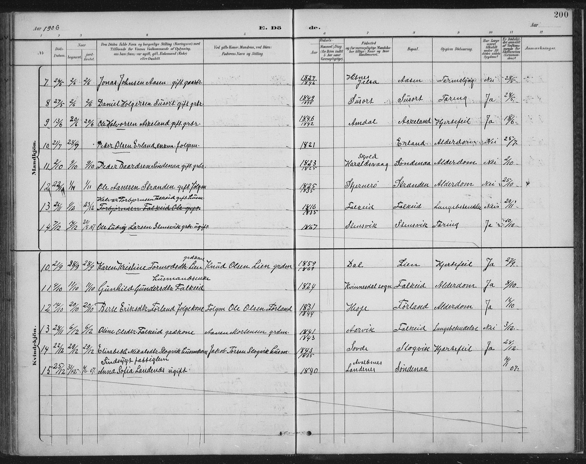 Tysvær sokneprestkontor, AV/SAST-A -101864/H/Ha/Haa/L0008: Parish register (official) no. A 8, 1897-1918, p. 200