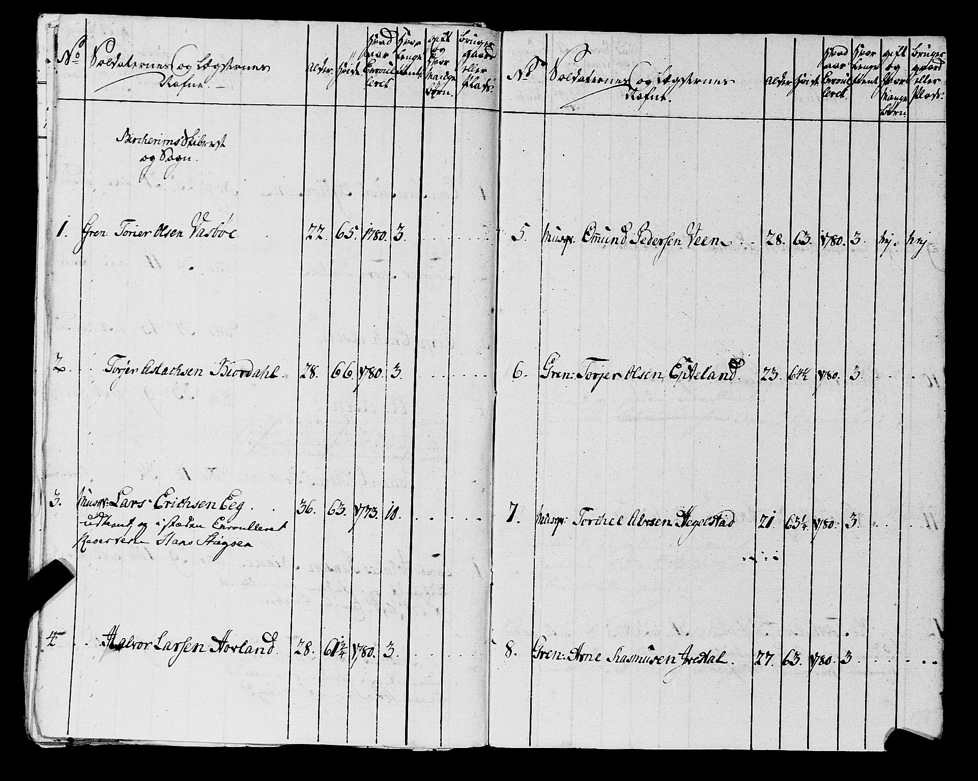 Fylkesmannen i Rogaland, AV/SAST-A-101928/99/3/325/325CA, 1655-1832, p. 6148