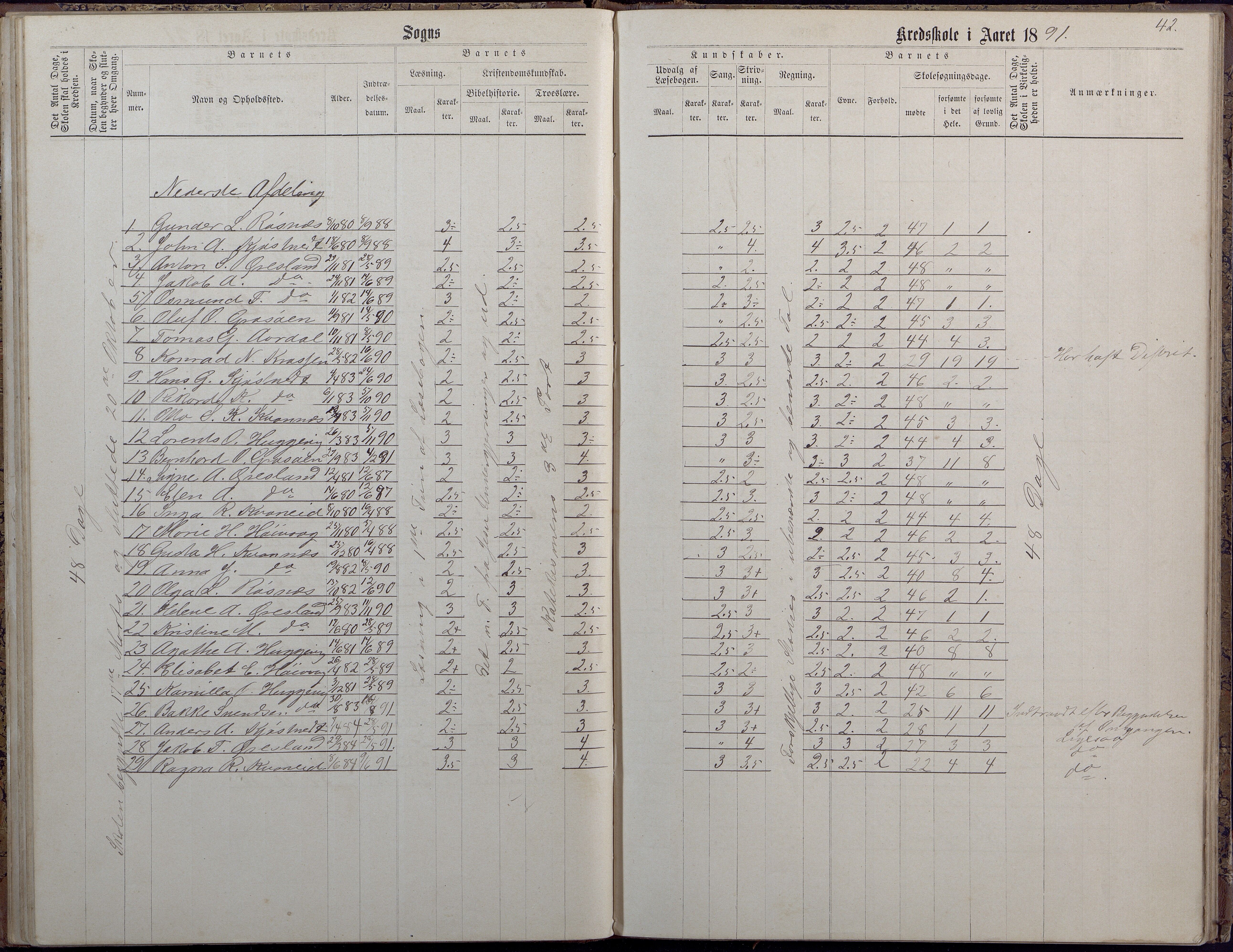 Høvåg kommune, AAKS/KA0927-PK/2/2/L0009: Høvåg - Protokoll for frivillig undervisning, 1876-1902, p. 42