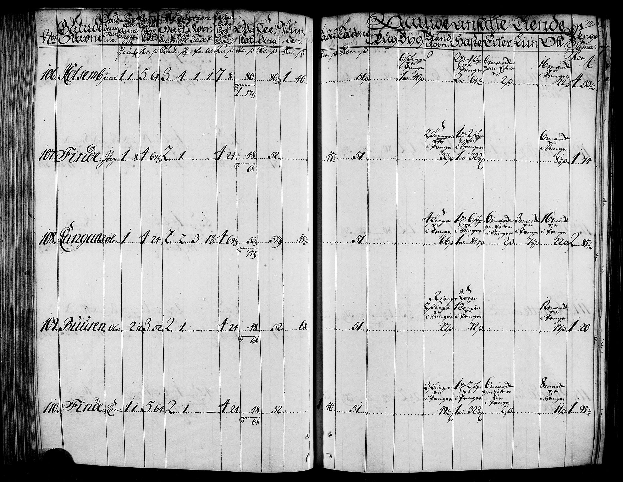 Rentekammeret inntil 1814, Realistisk ordnet avdeling, AV/RA-EA-4070/N/Nb/Nbf/L0165: Stjørdal og Verdal matrikkelprotokoll, 1723, p. 77