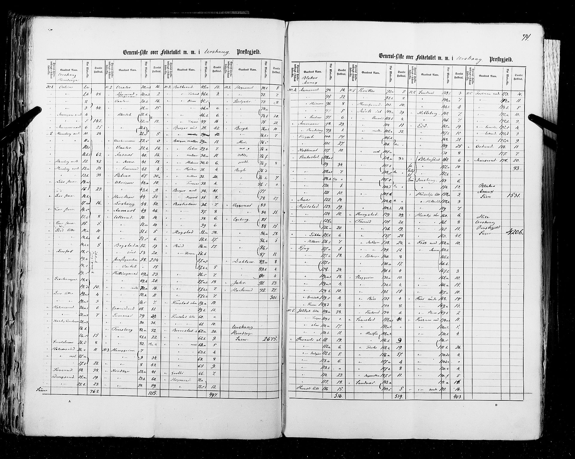 RA, Census 1855, vol. 1: Akershus amt, Smålenenes amt og Hedemarken amt, 1855, p. 74