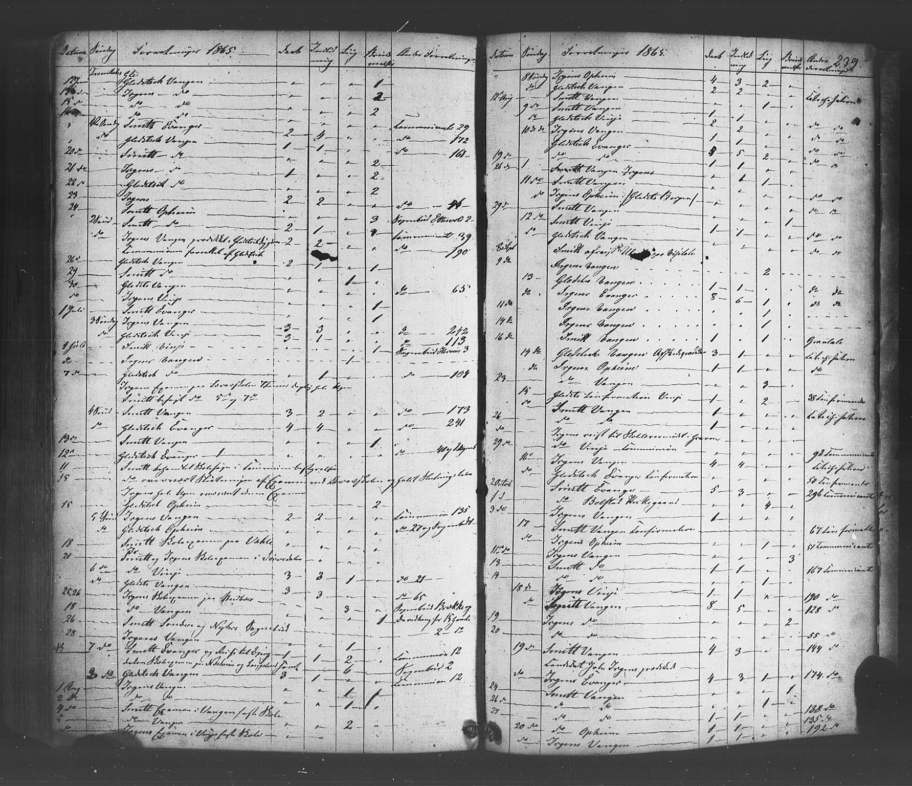 Voss sokneprestembete, AV/SAB-A-79001/H/Haa: Parish register (official) no. A 19, 1851-1886, p. 239