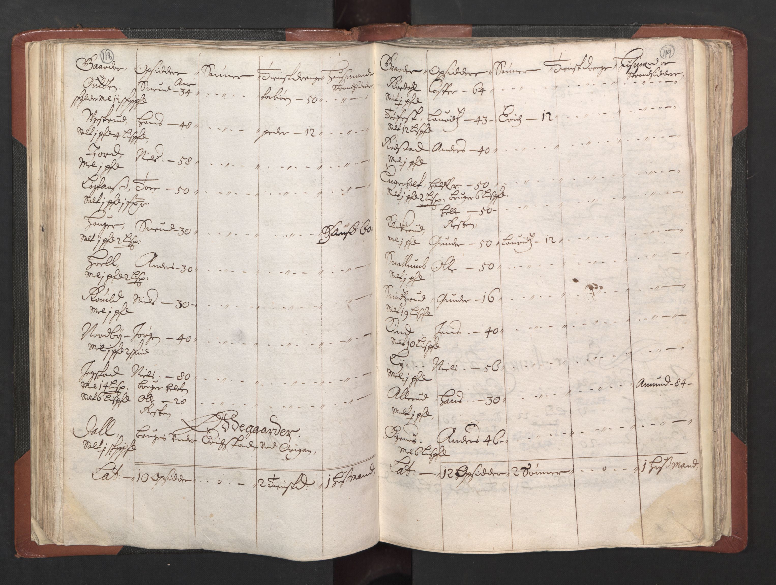 RA, Bailiff's Census 1664-1666, no. 2: Aker fogderi, Follo fogderi, Nedre Romerike fogderi and Øvre Romerike fogderi, 1664, p. 118-119