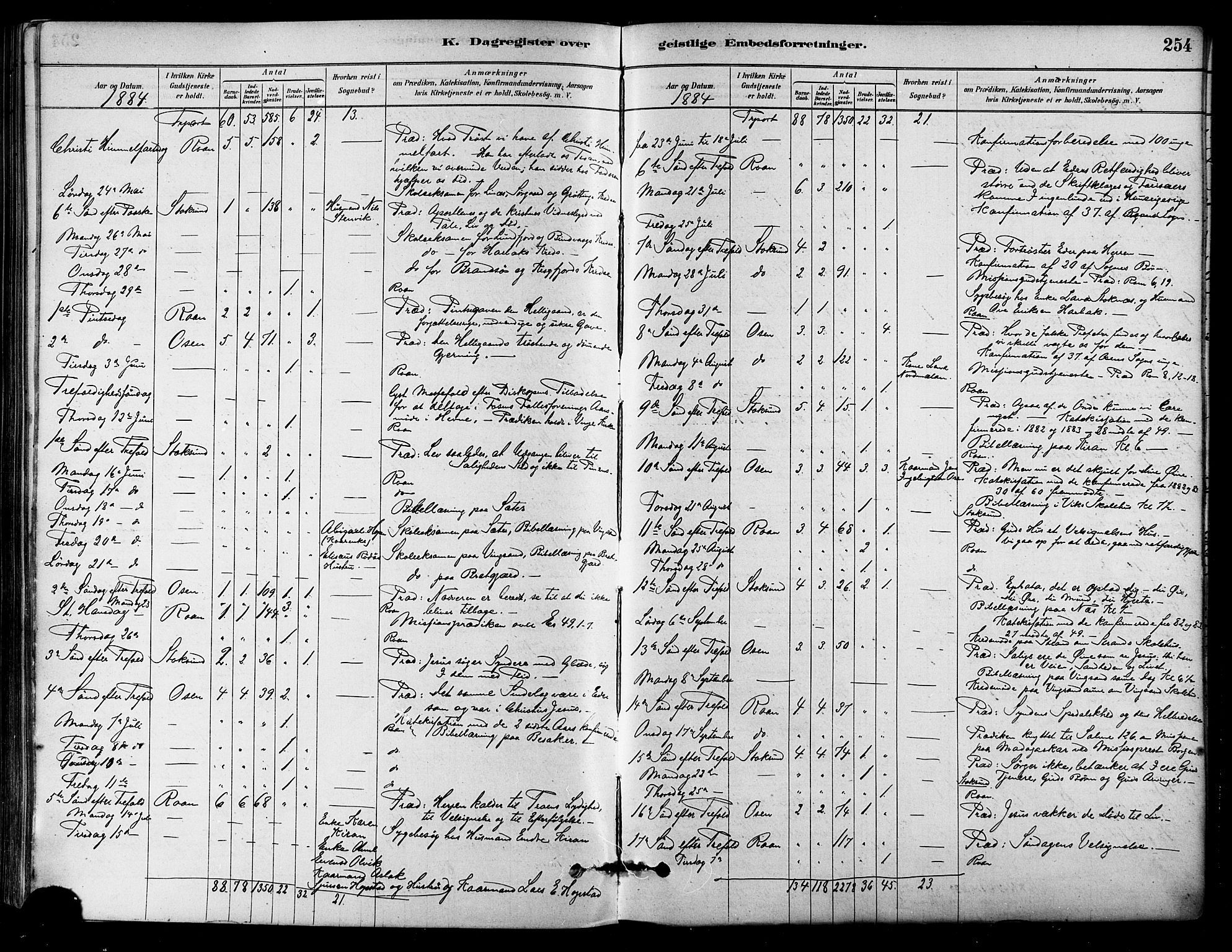 Ministerialprotokoller, klokkerbøker og fødselsregistre - Sør-Trøndelag, SAT/A-1456/657/L0707: Parish register (official) no. 657A08, 1879-1893, p. 254