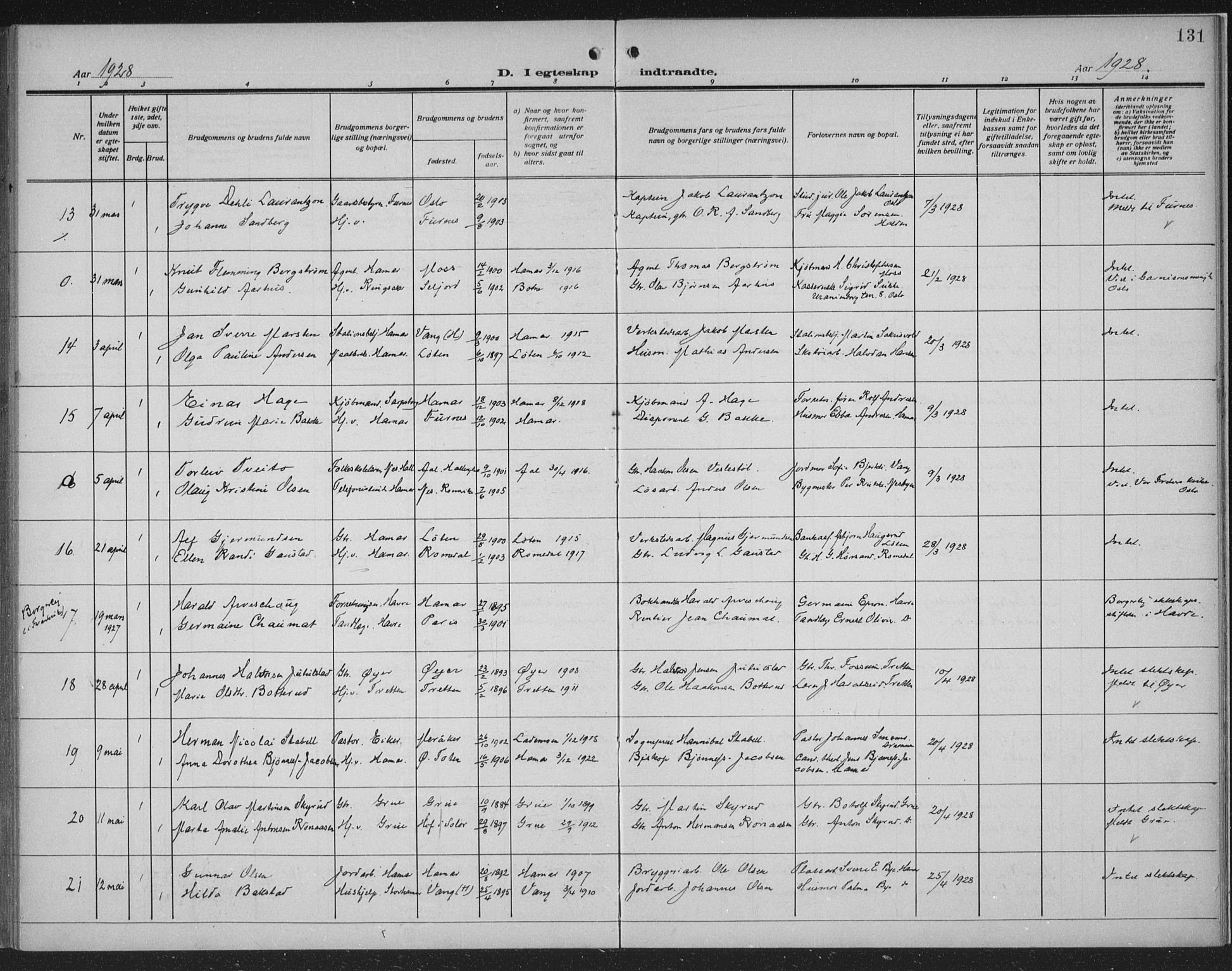 Hamar prestekontor, SAH/DOMPH-002/H/Ha/Haa/L0003: Parish register (official) no. 3, 1913-1930, p. 131