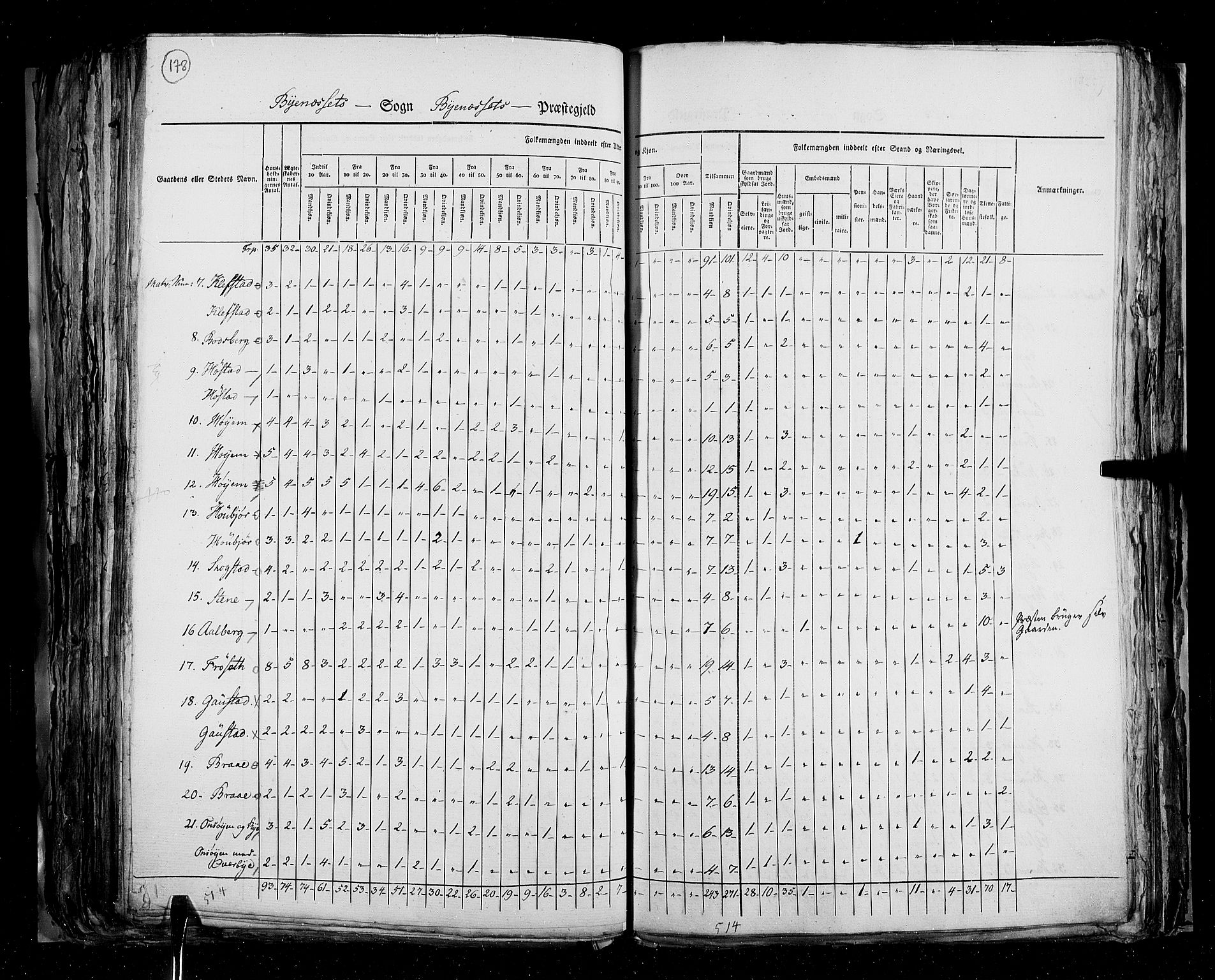 RA, Census 1825, vol. 16: Søndre Trondhjem amt, 1825, p. 178
