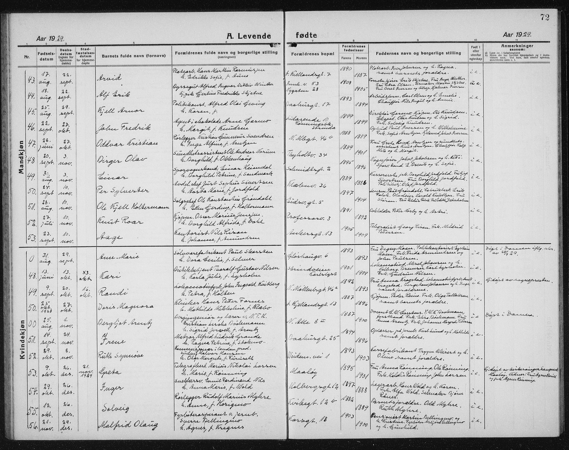 Ministerialprotokoller, klokkerbøker og fødselsregistre - Sør-Trøndelag, AV/SAT-A-1456/604/L0227: Parish register (copy) no. 604C10, 1923-1942, p. 72