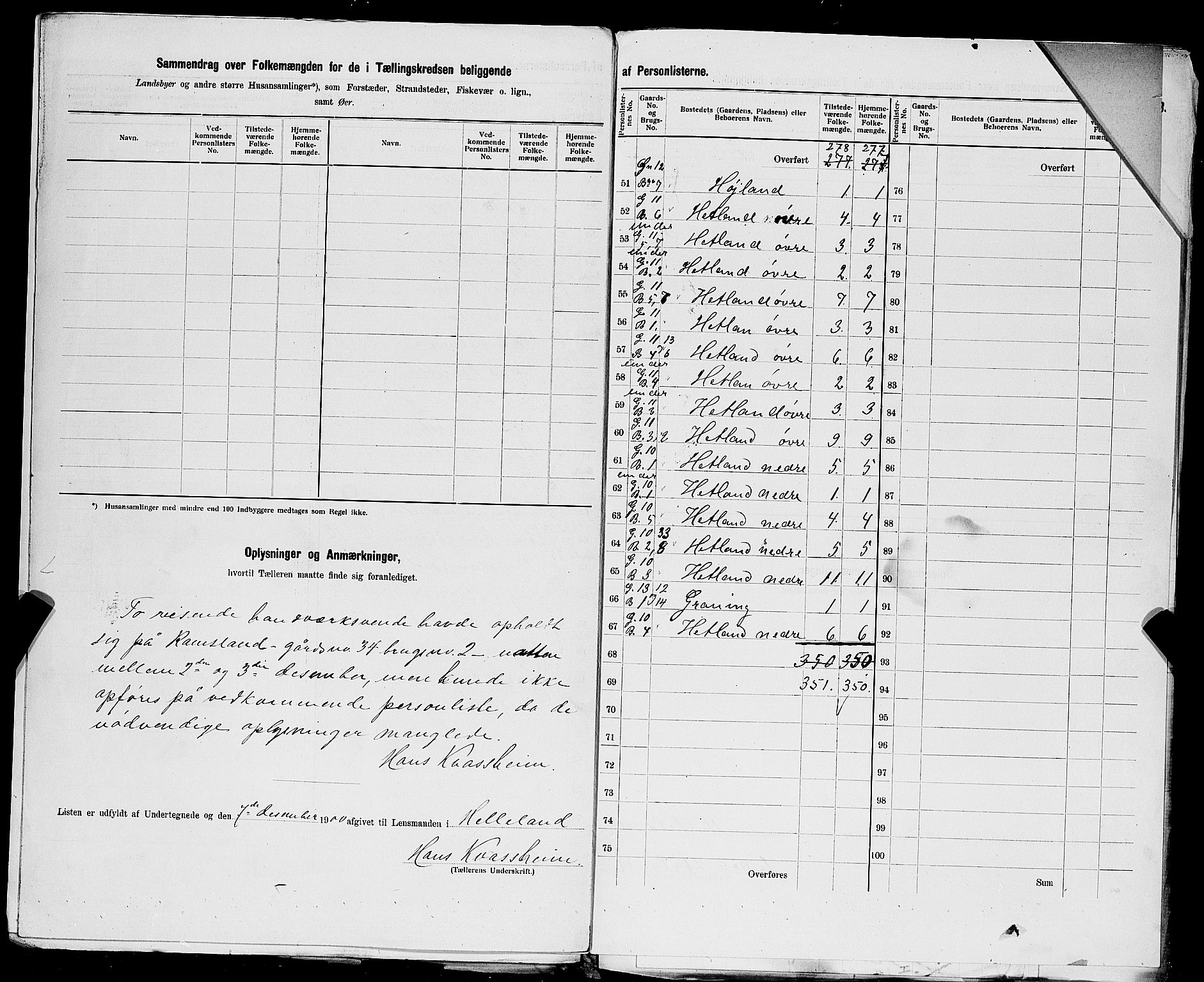 SAST, 1900 census for Helleland, 1900, p. 15