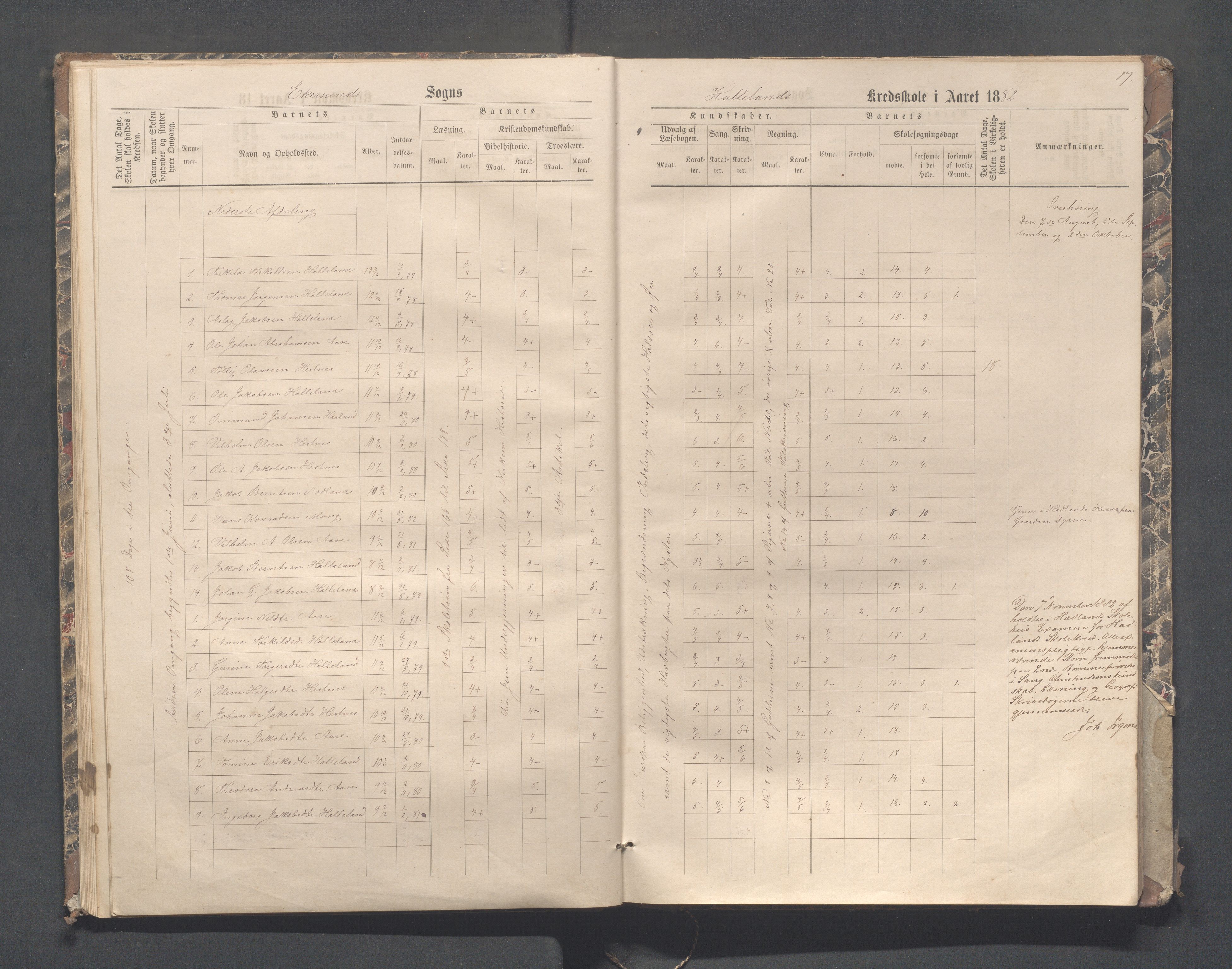 Eigersund kommune (Herredet) - Skolekommisjonen/skolestyret, IKAR/K-100453/Jb/L0004: Skoleprotokoll - Hegdal, Hadland, Åmdal, 1880-1890, p. 17