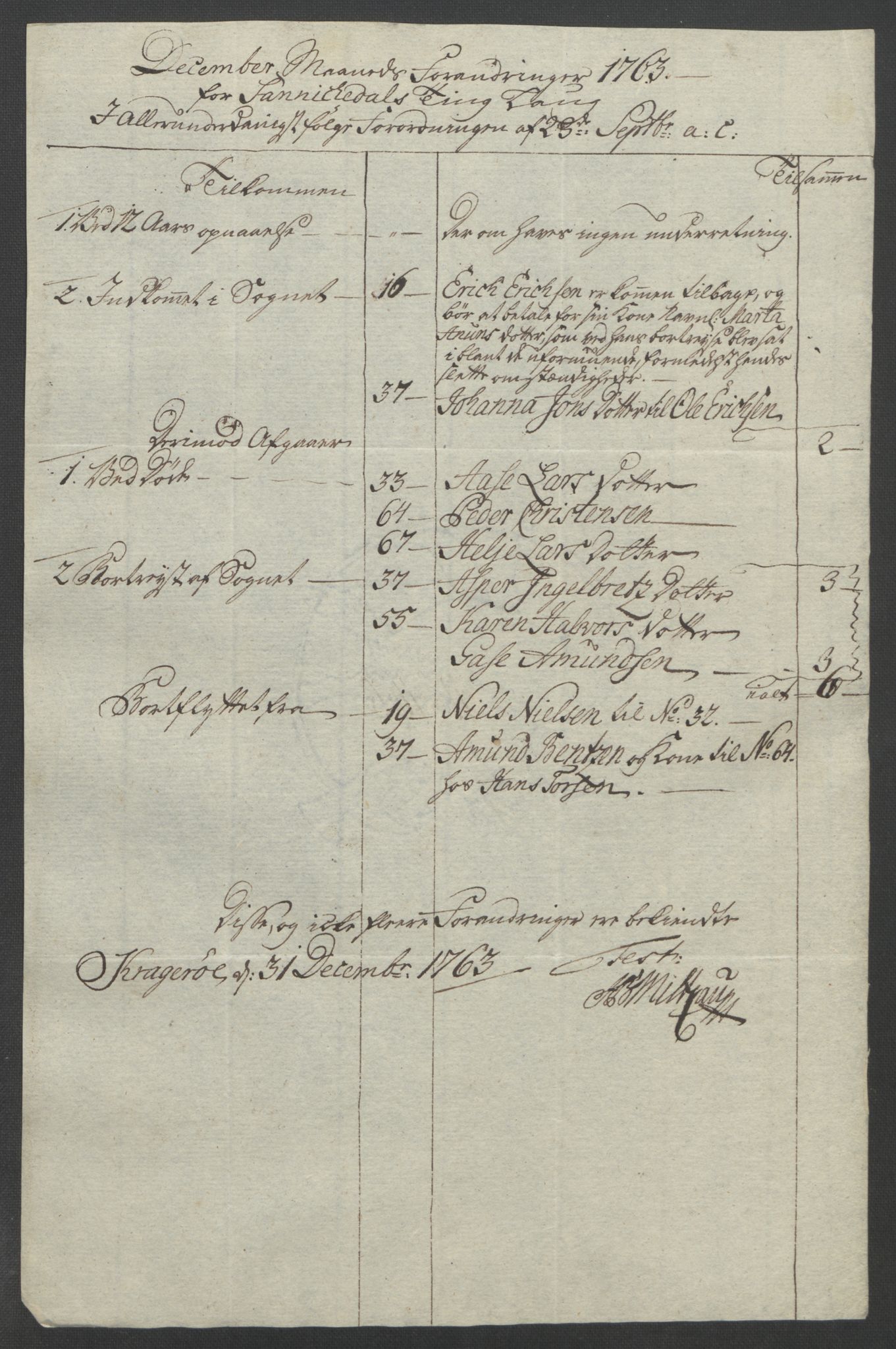 Rentekammeret inntil 1814, Reviderte regnskaper, Fogderegnskap, AV/RA-EA-4092/R37/L2239: Ekstraskatten Nedre Telemark og Bamble, 1762-1763, p. 752