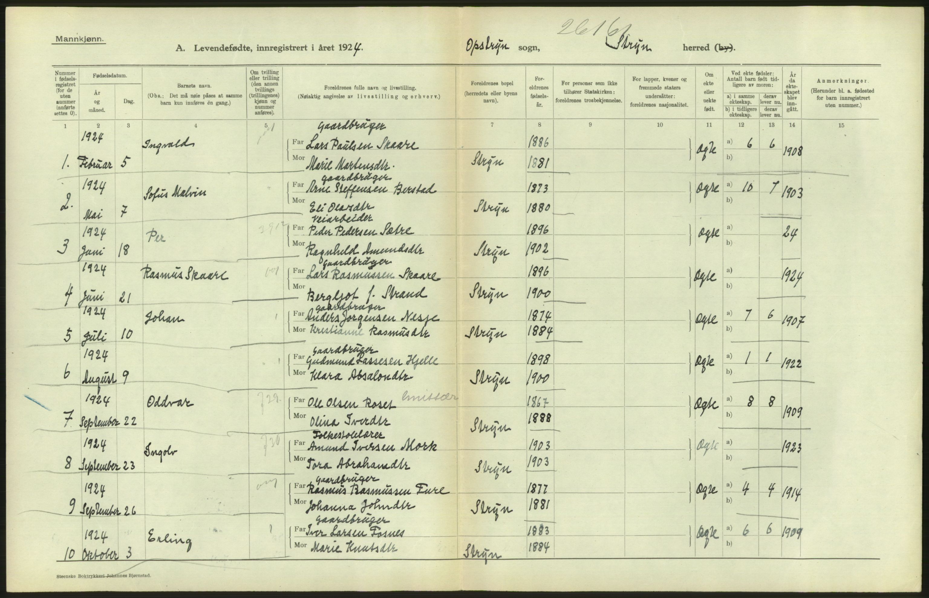 Statistisk sentralbyrå, Sosiodemografiske emner, Befolkning, AV/RA-S-2228/D/Df/Dfc/Dfcd/L0029: Sogn og Fjordane: Levendefødte menn og kvinner. Bygder., 1924, p. 266