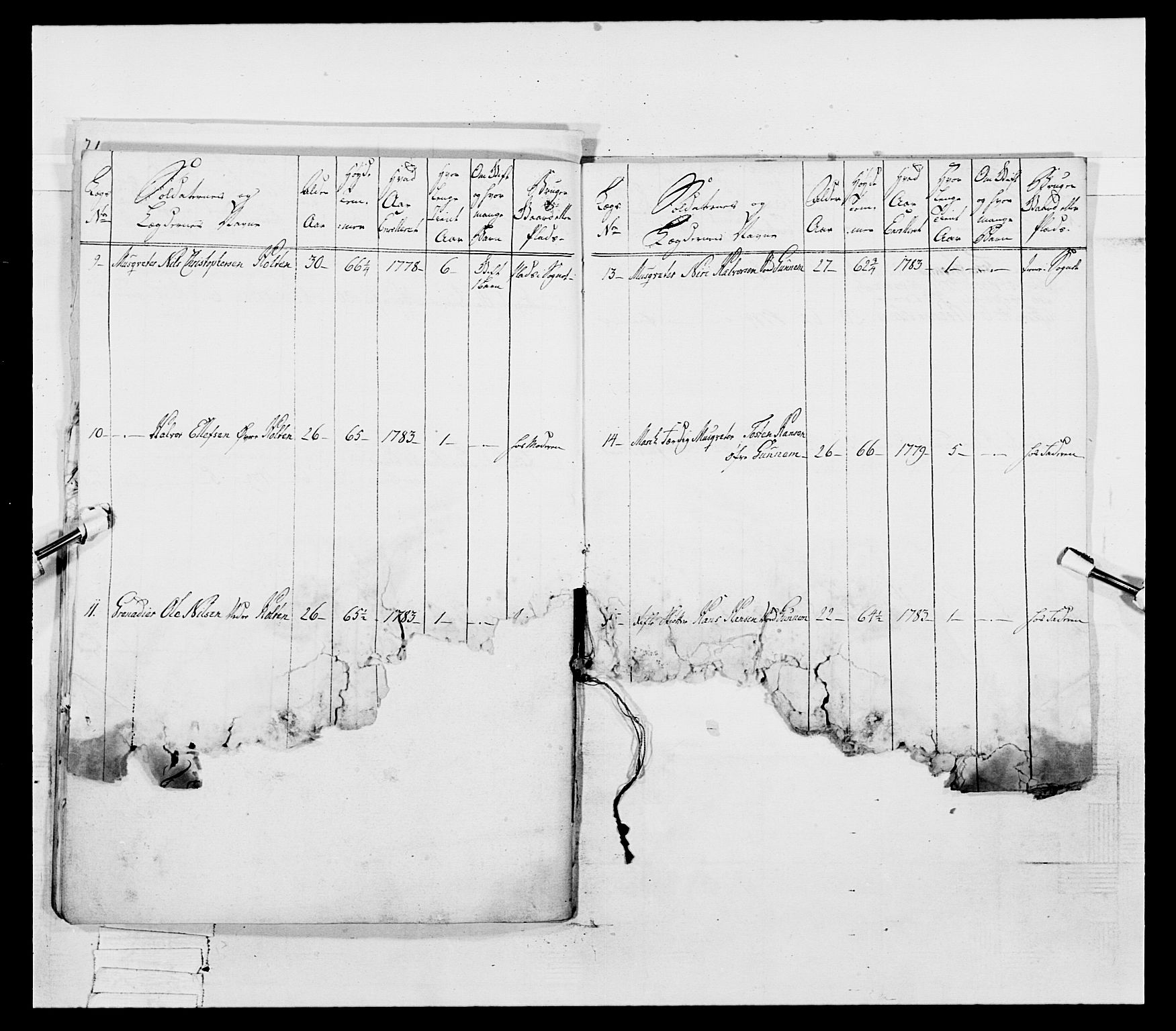 Generalitets- og kommissariatskollegiet, Det kongelige norske kommissariatskollegium, AV/RA-EA-5420/E/Eh/L0055: 2. Smålenske nasjonale infanteriregiment, 1777-1787, p. 145