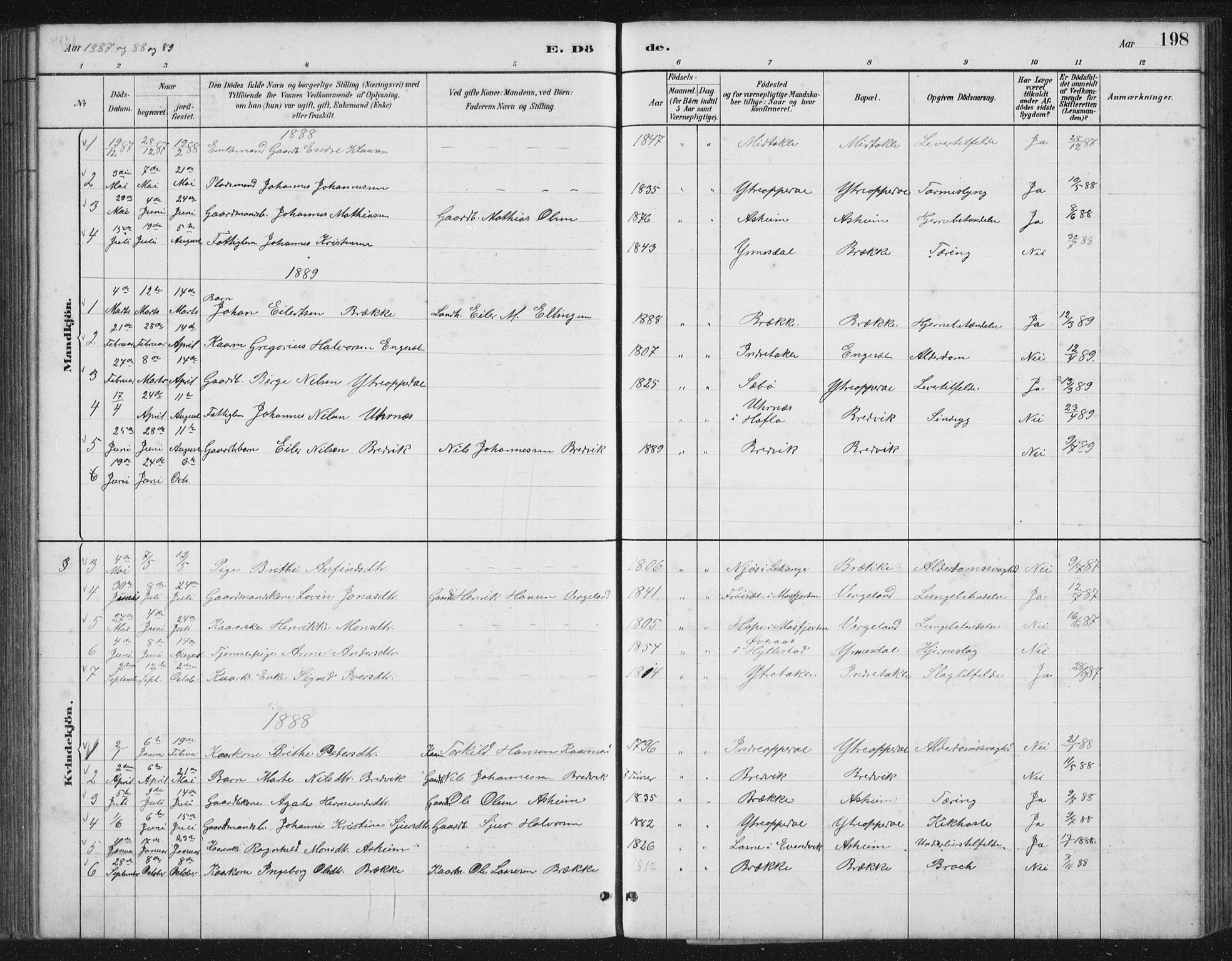 Gulen sokneprestembete, SAB/A-80201/H/Hab/Habc/L0002: Parish register (copy) no. C 2, 1880-1938, p. 198